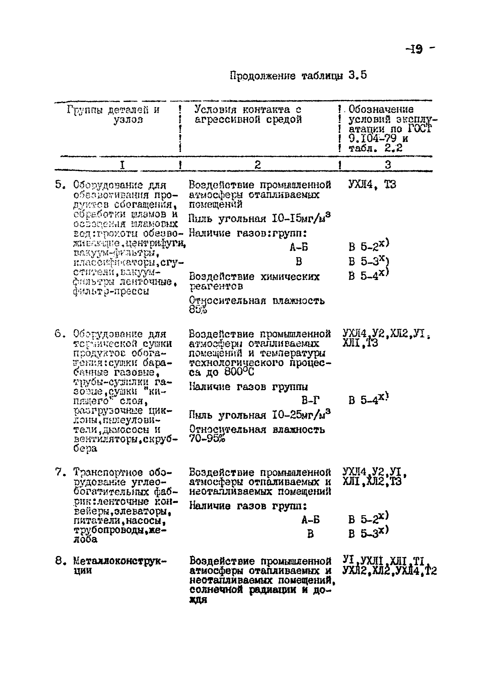 РТМ 07.05.001-85