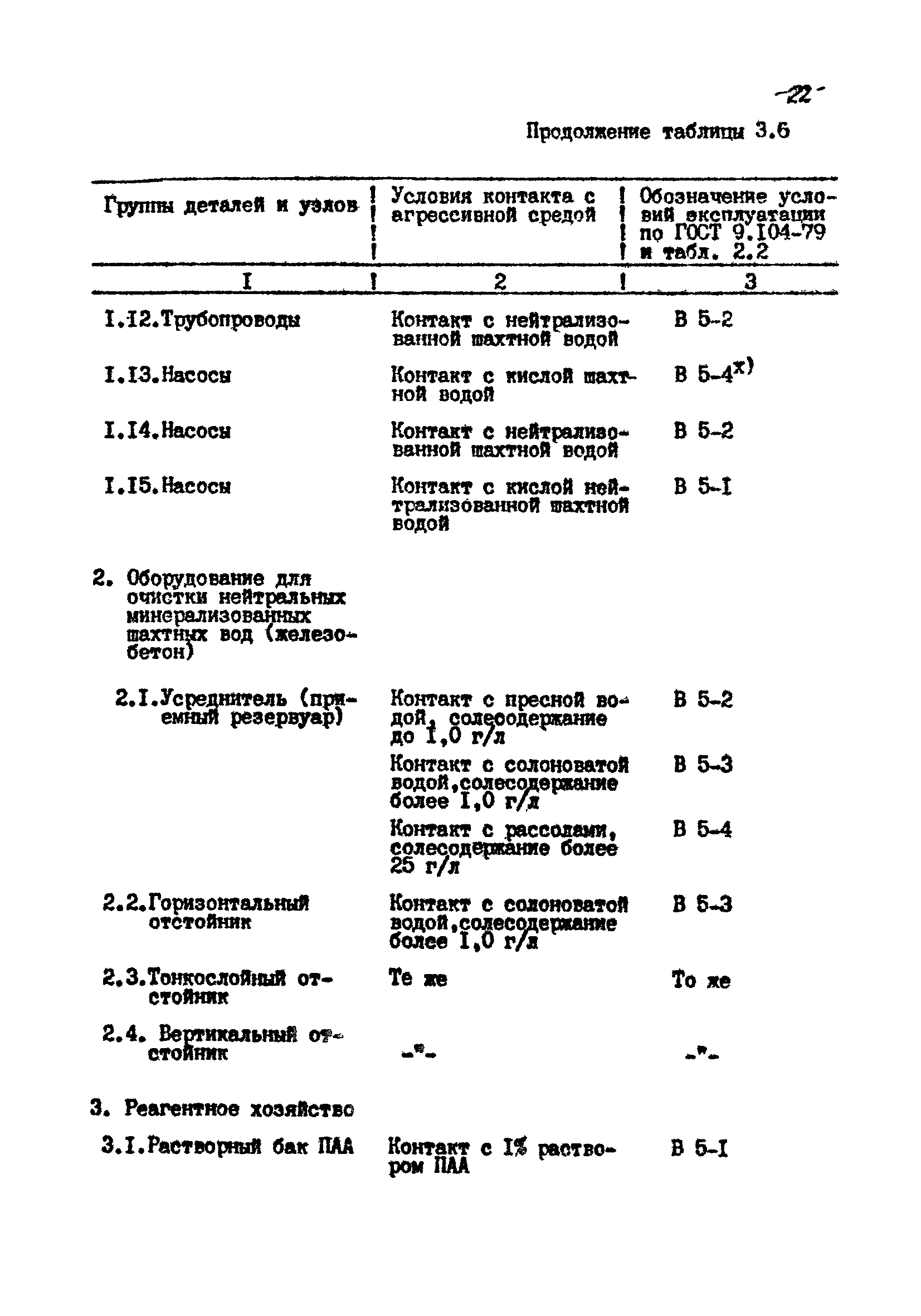 РТМ 07.05.001-85