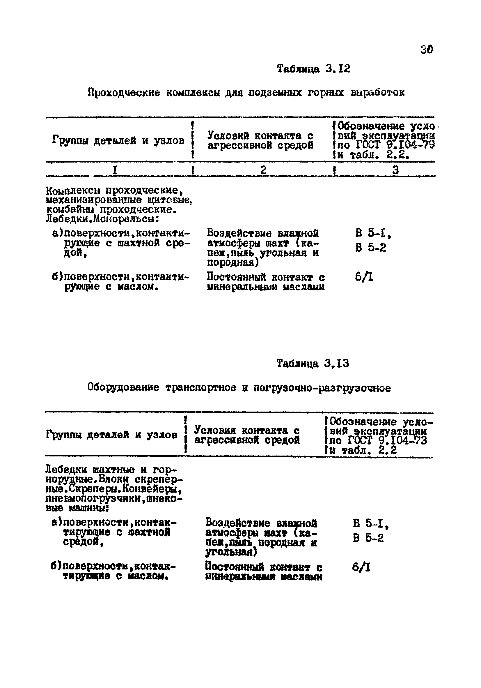 РТМ 07.05.001-85