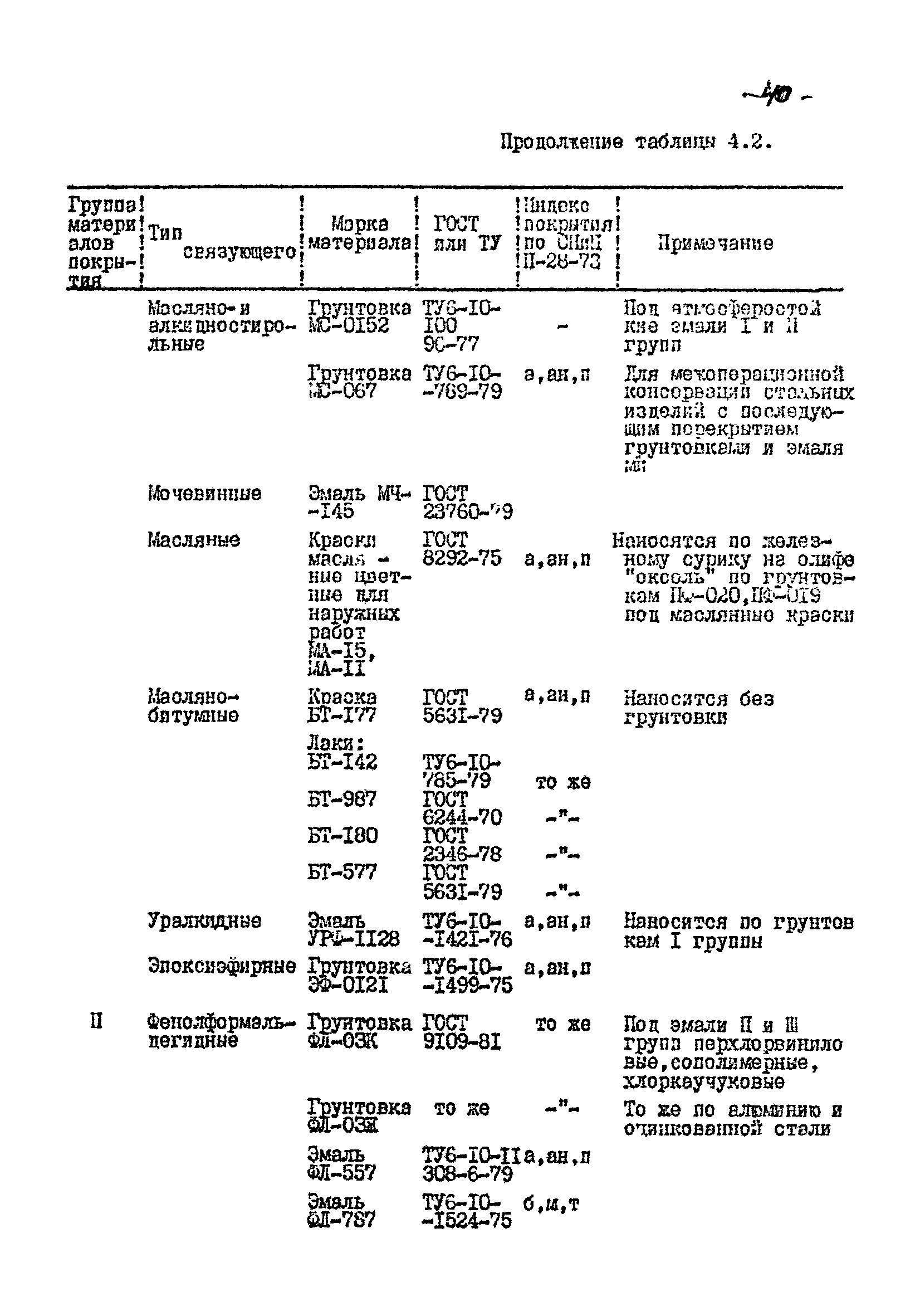 РТМ 07.05.001-85