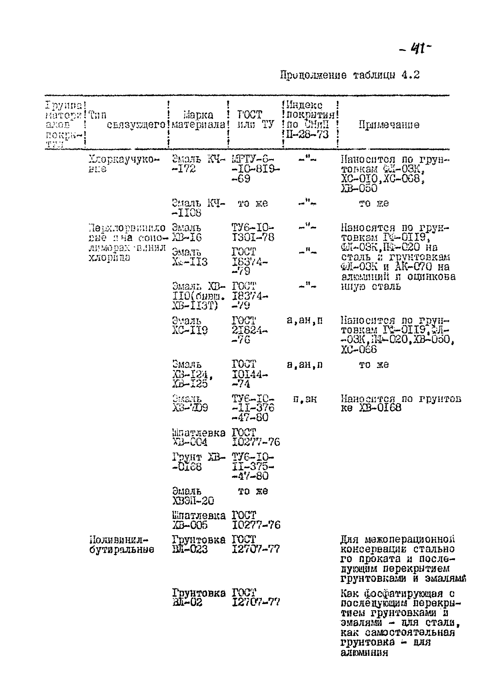 РТМ 07.05.001-85