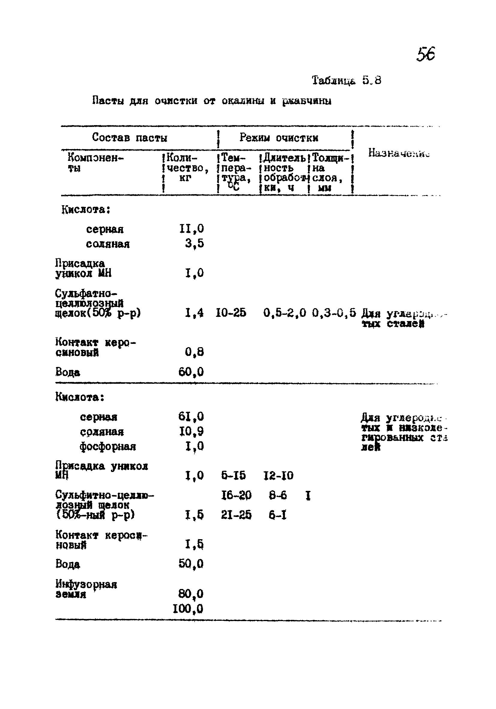 РТМ 07.05.001-85