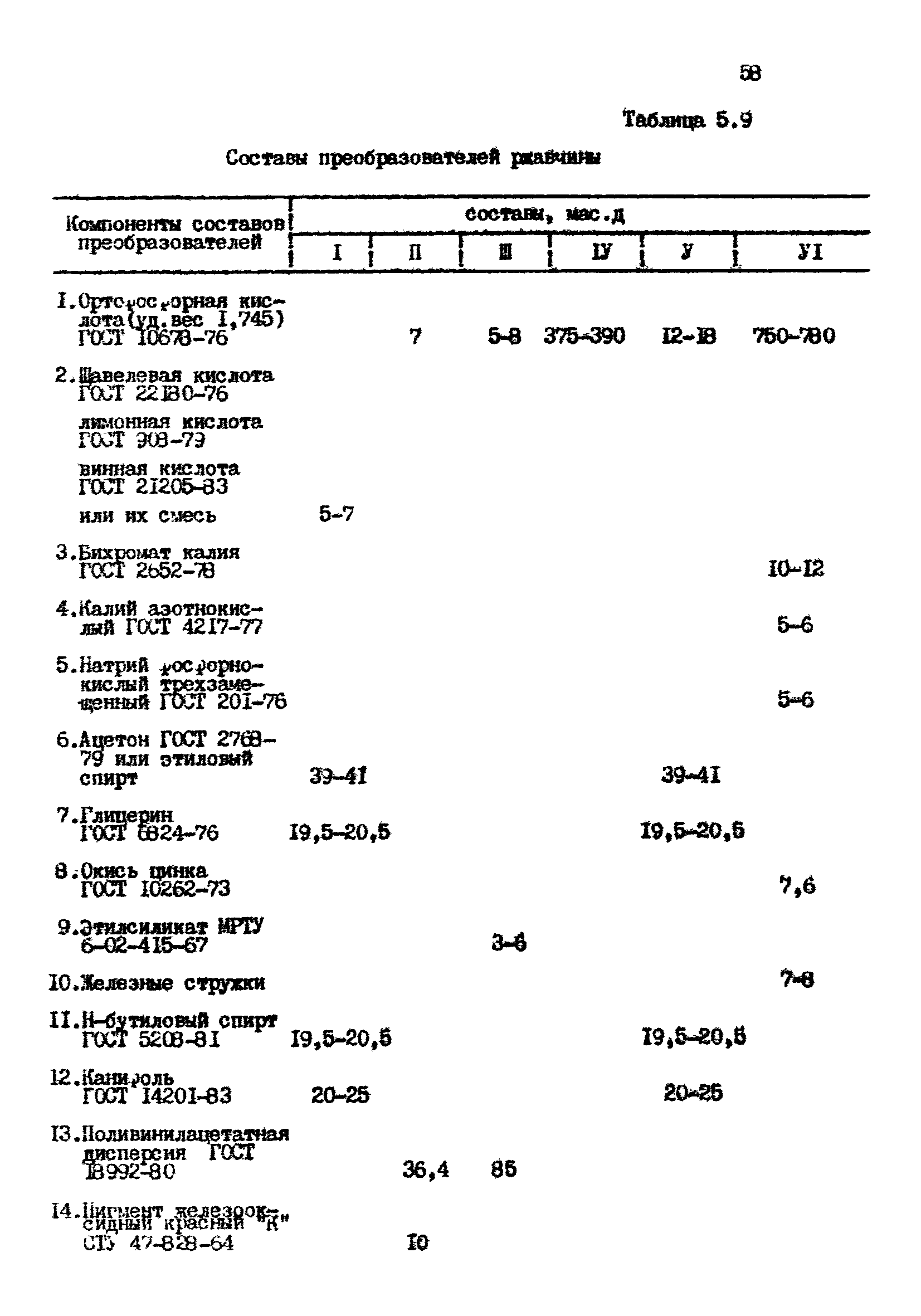 РТМ 07.05.001-85