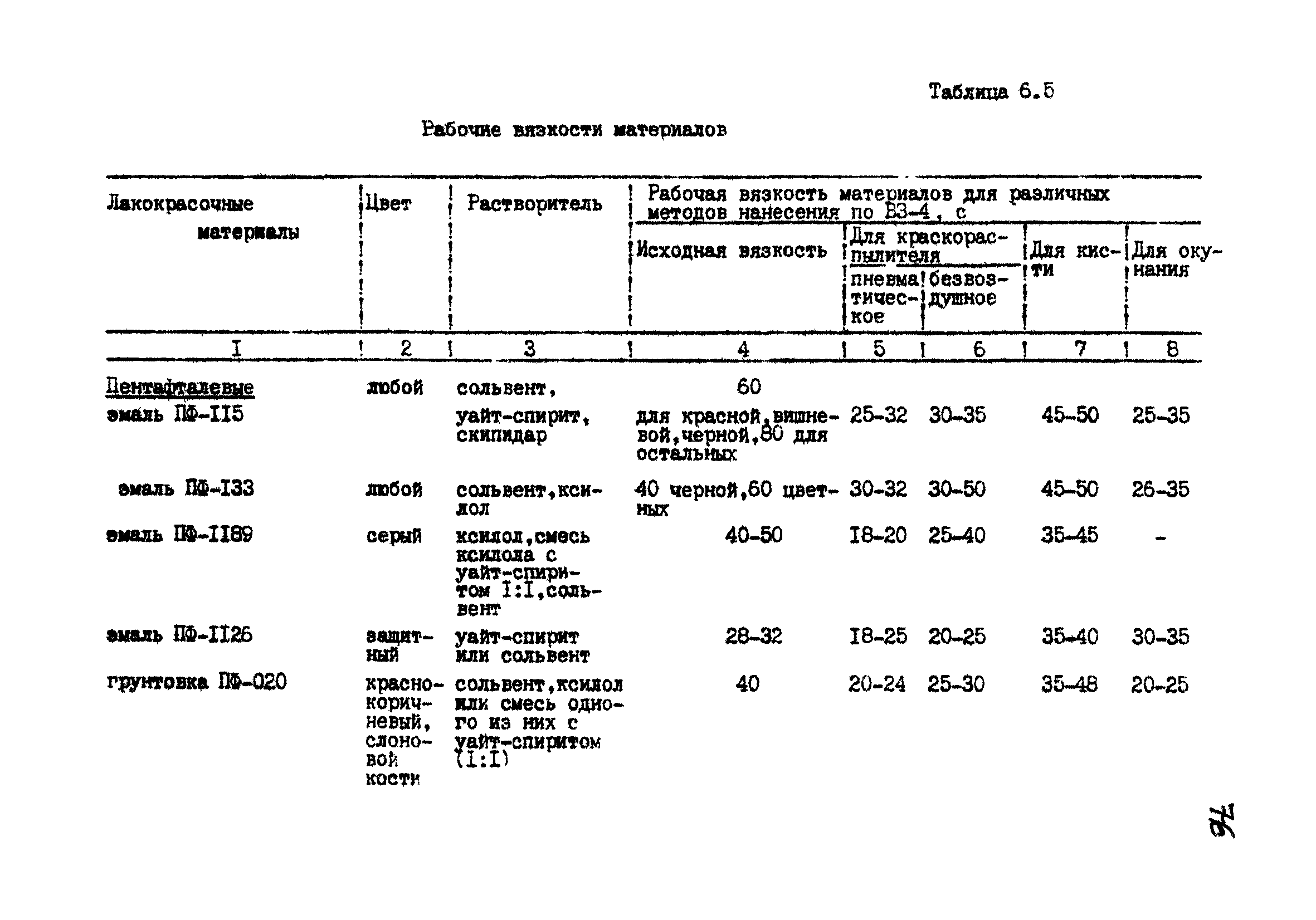 РТМ 07.05.001-85