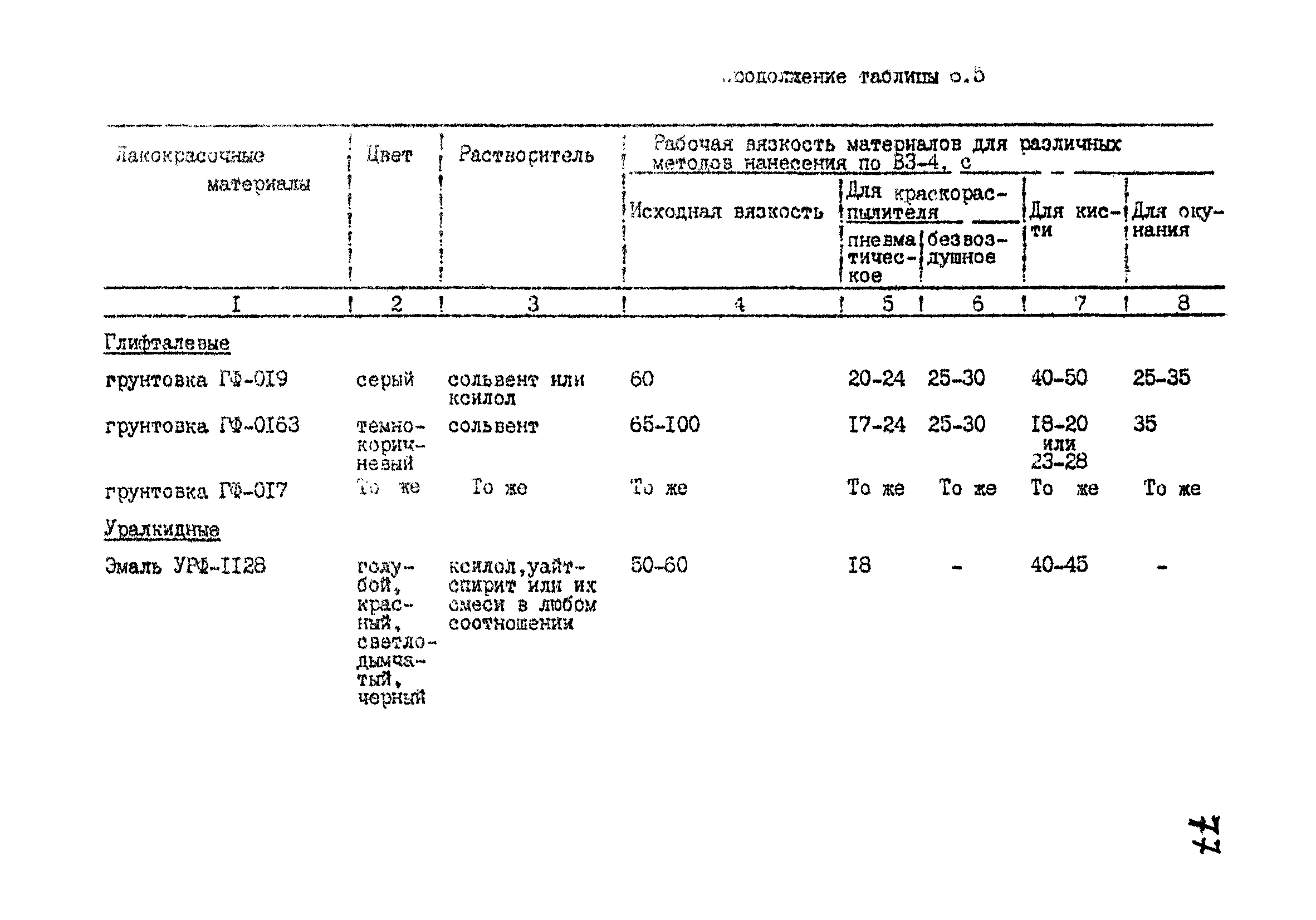 РТМ 07.05.001-85