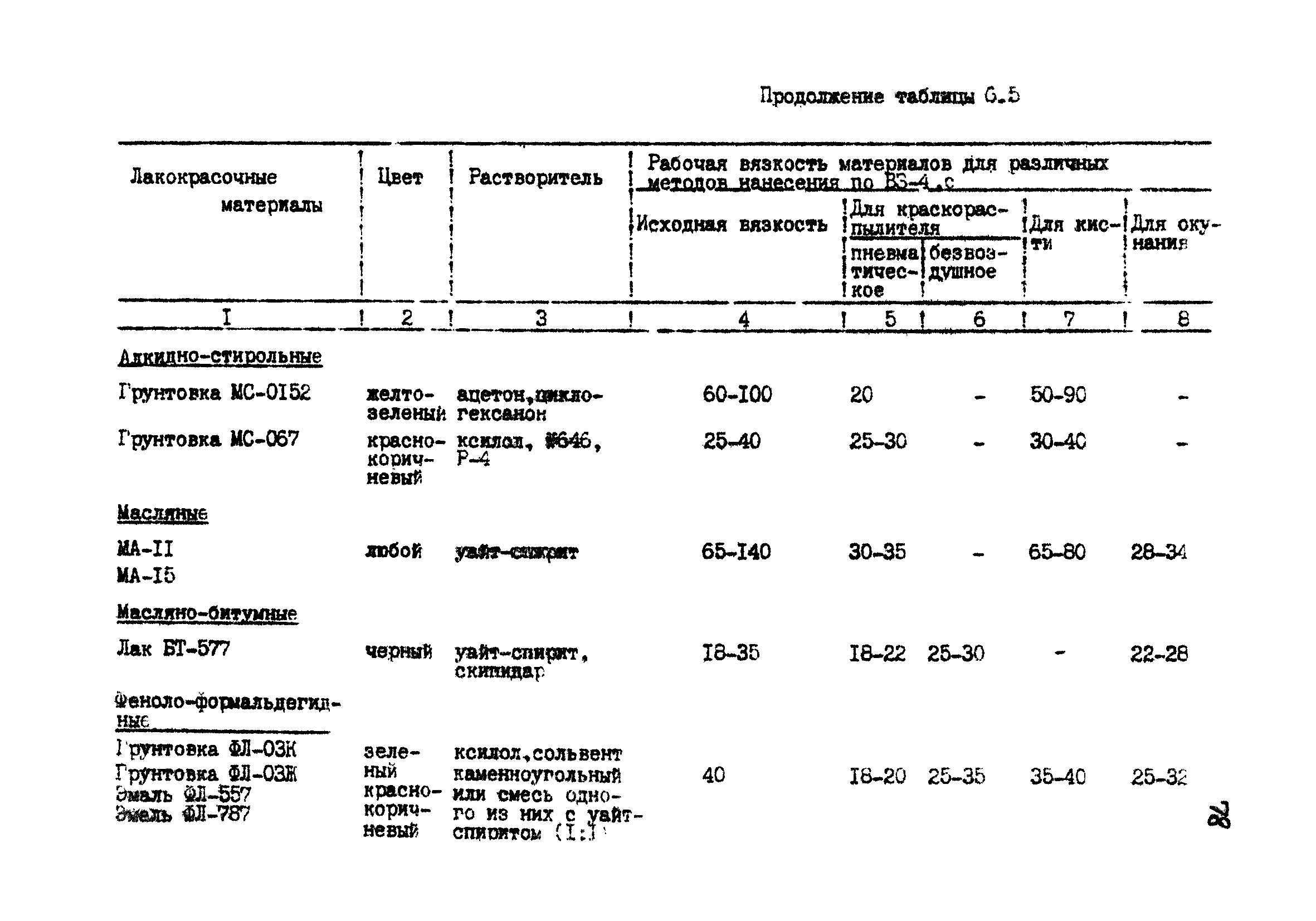 РТМ 07.05.001-85