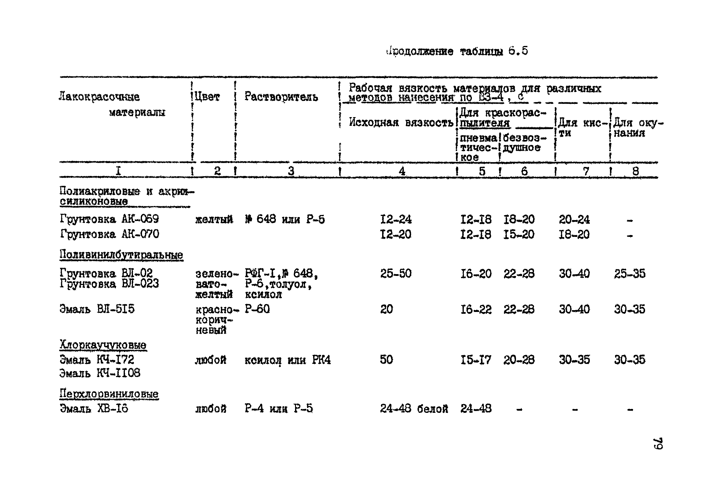 РТМ 07.05.001-85