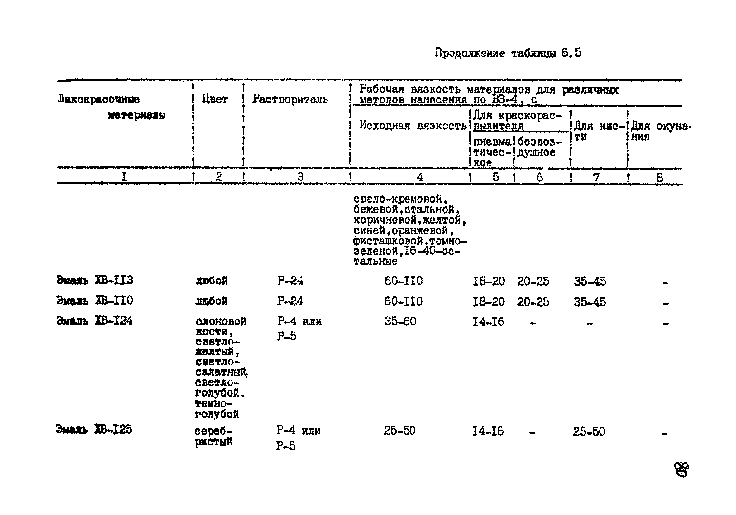 РТМ 07.05.001-85