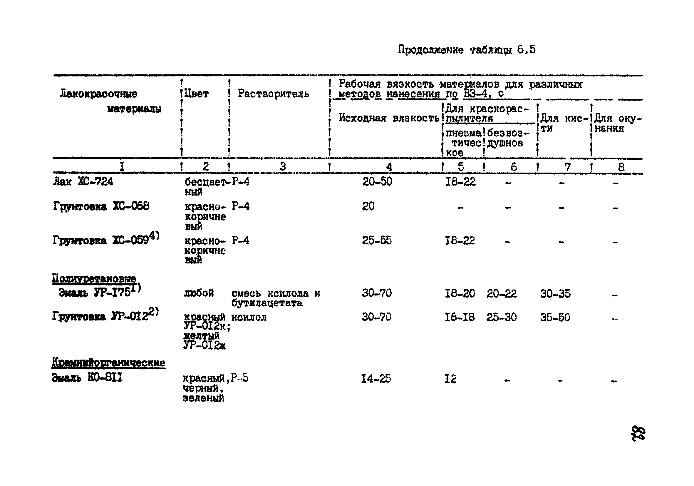 РТМ 07.05.001-85