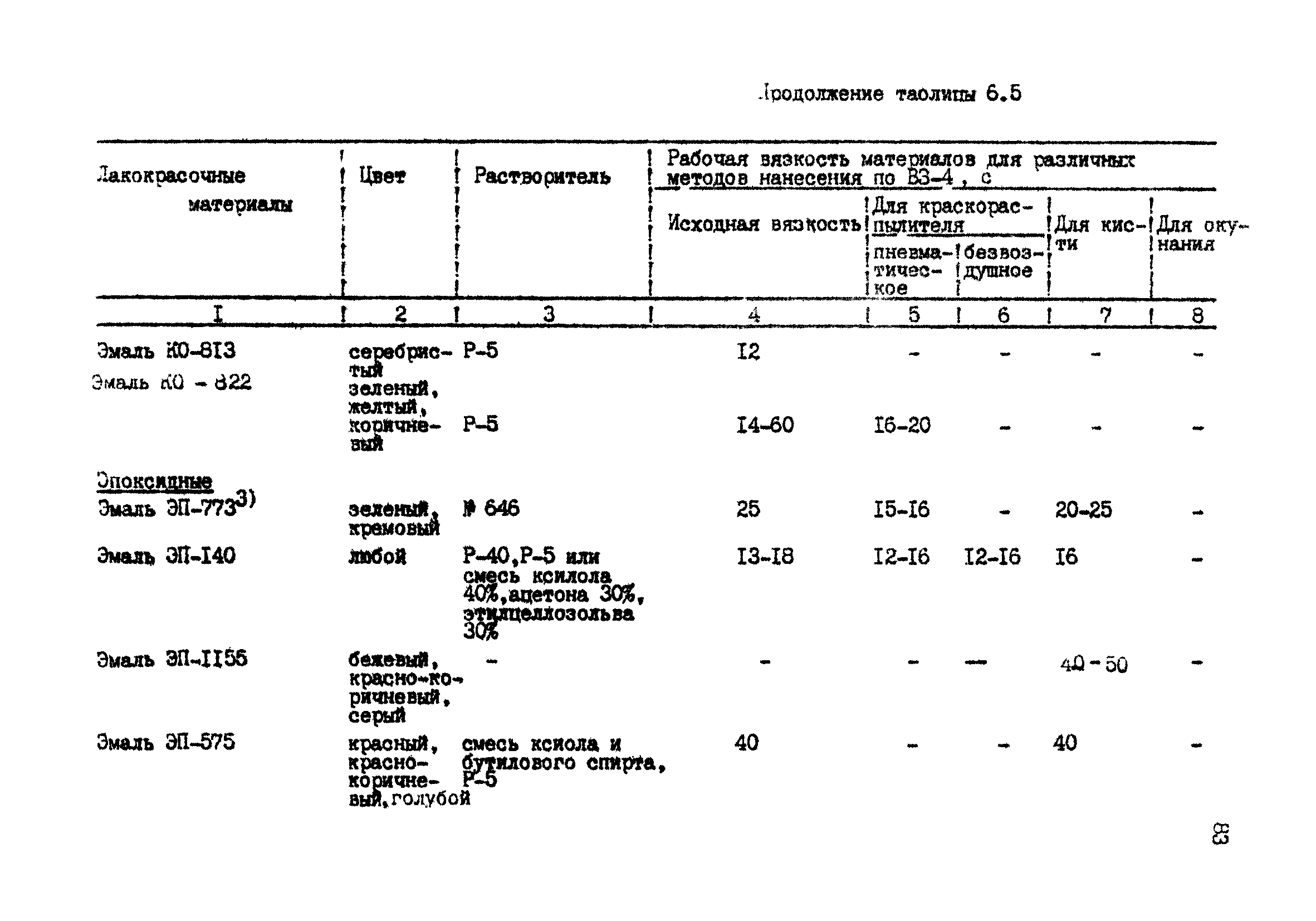 РТМ 07.05.001-85