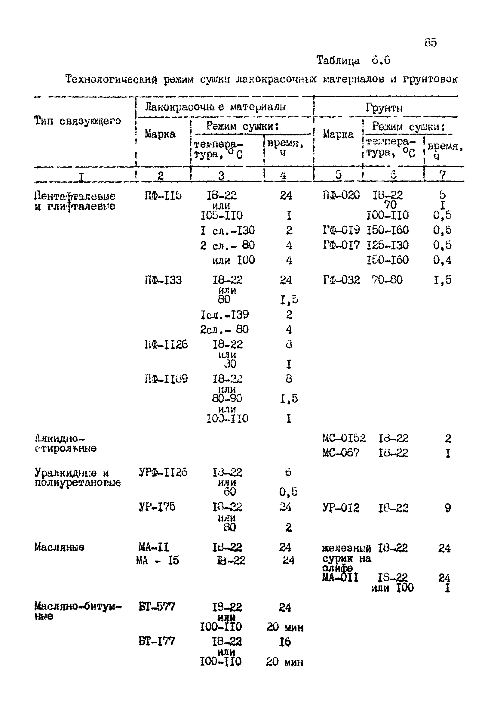 РТМ 07.05.001-85