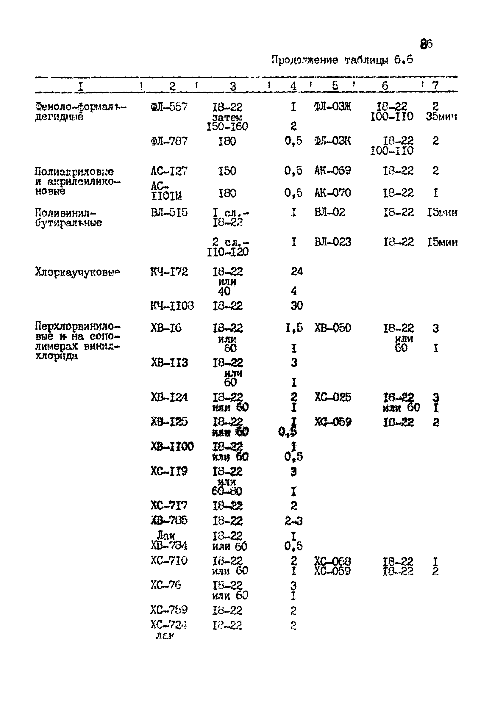 РТМ 07.05.001-85