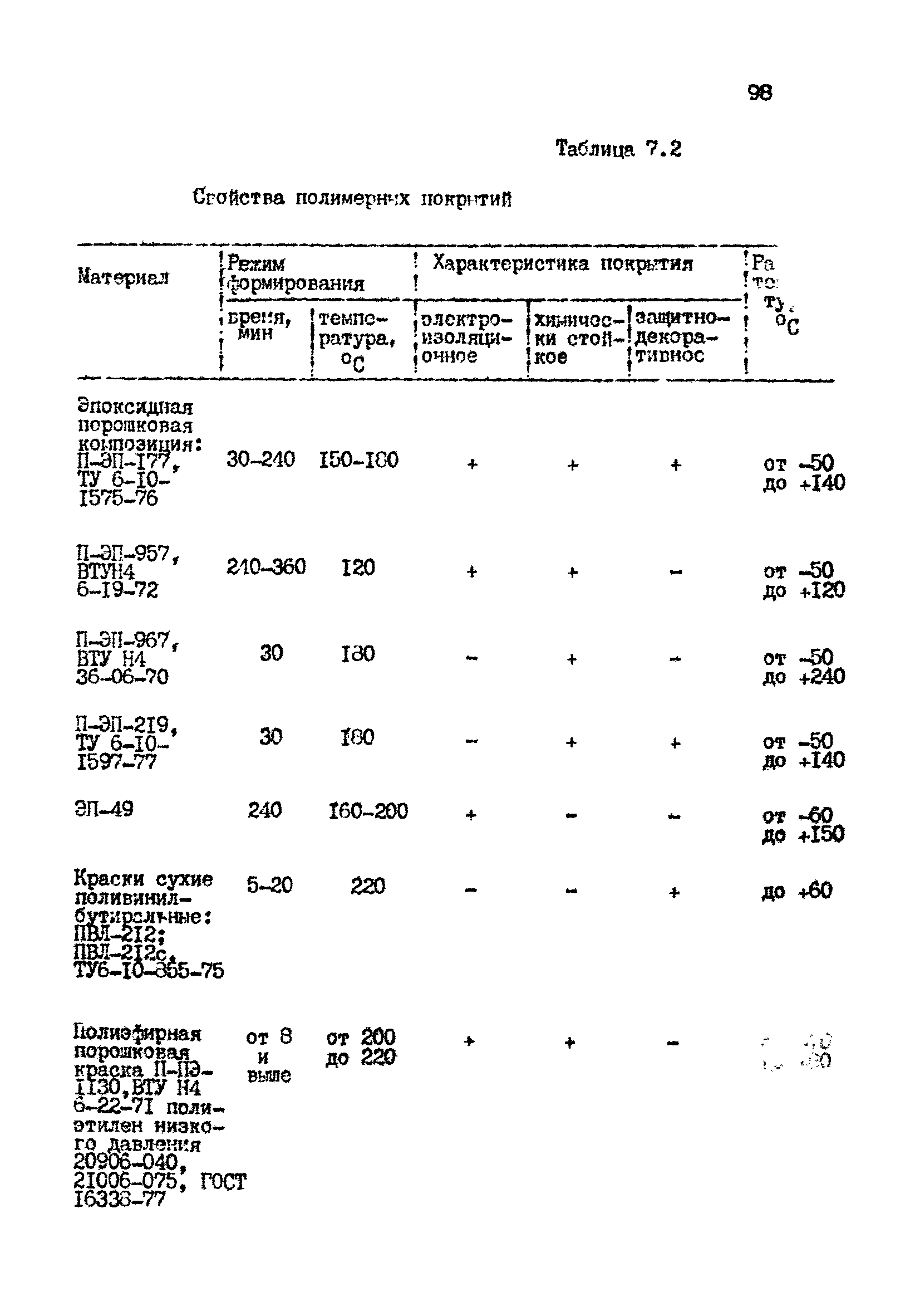 РТМ 07.05.001-85