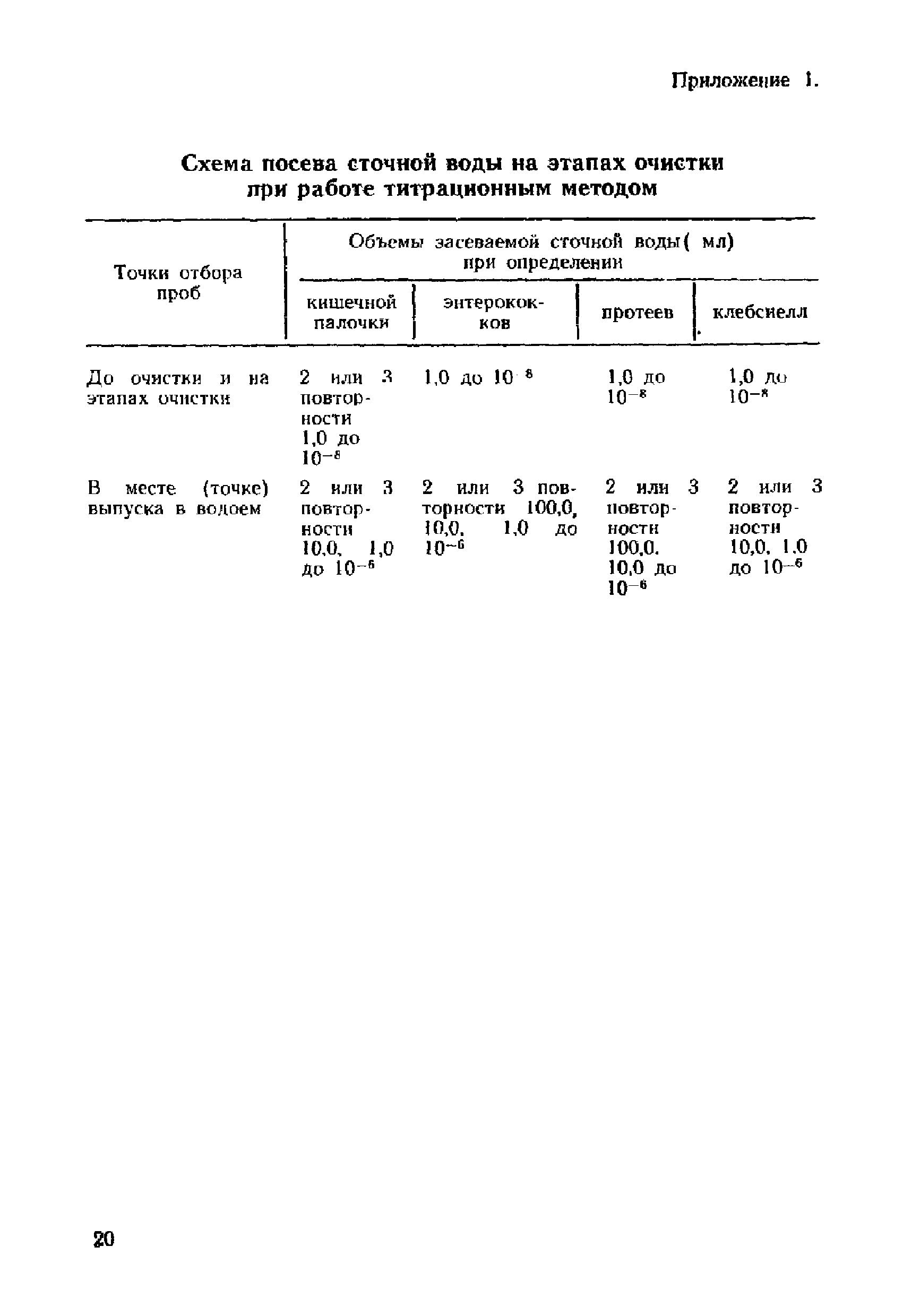 МР 2959-84