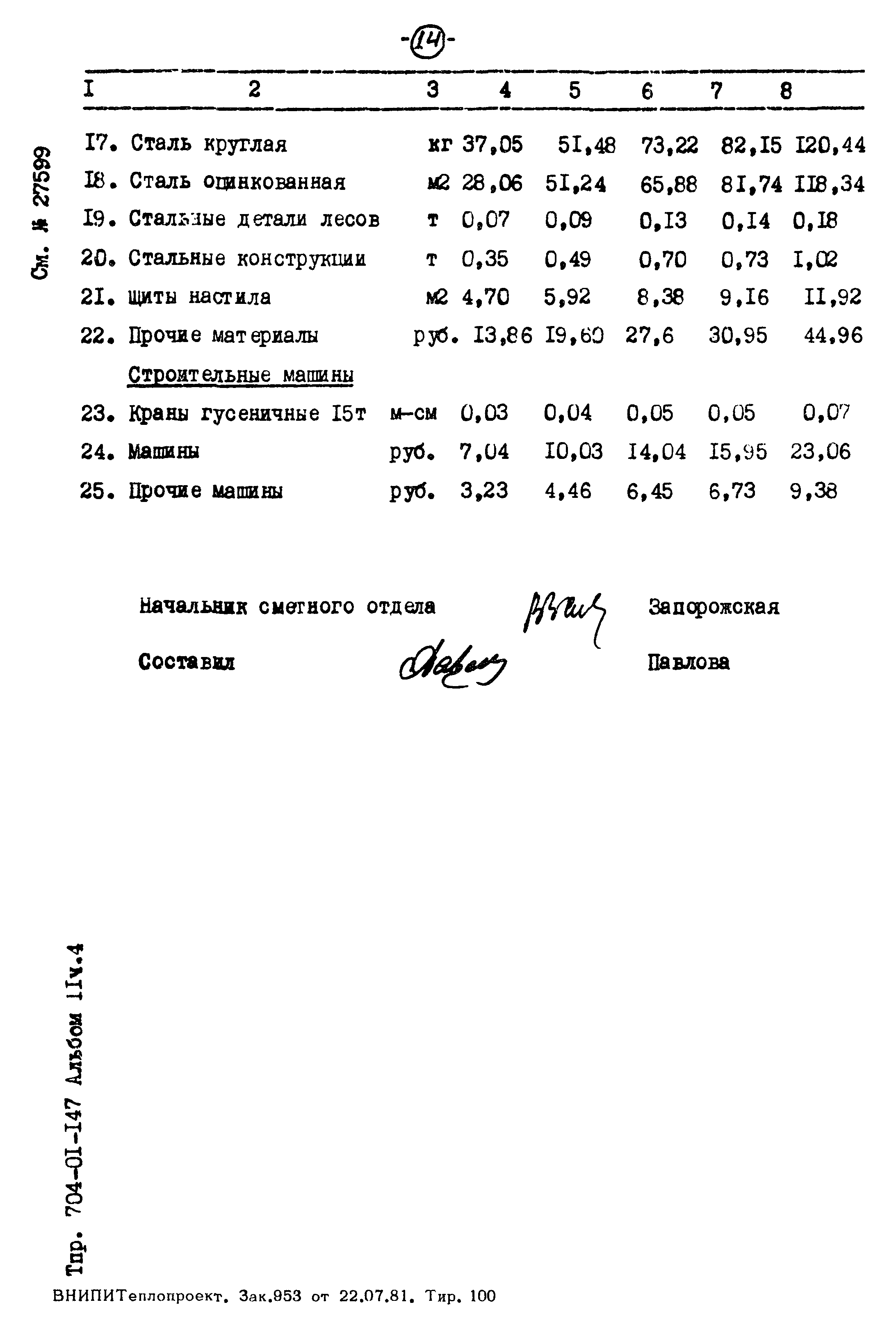Типовые проектные решения 704-01-147