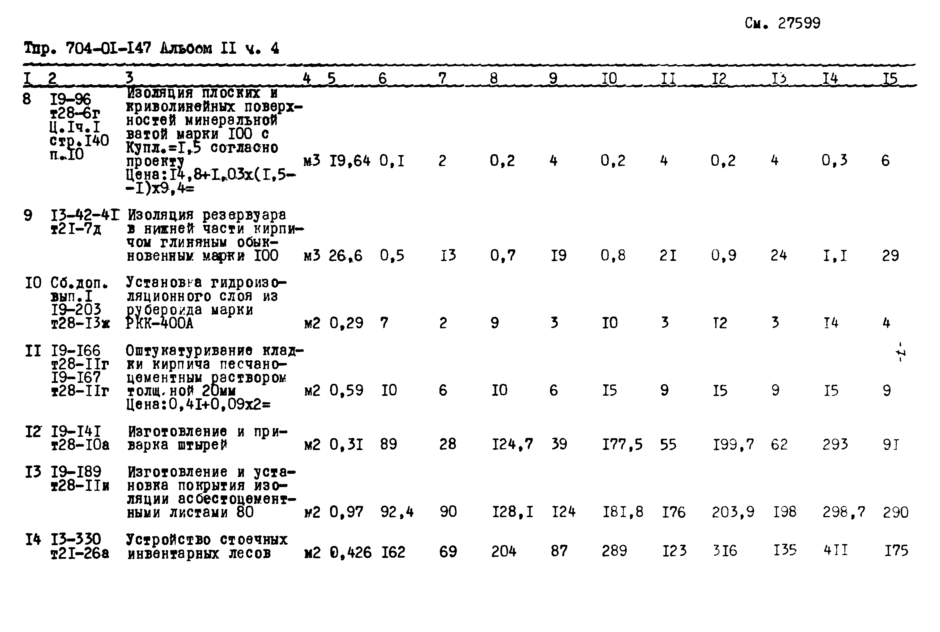 Типовые проектные решения 704-01-147