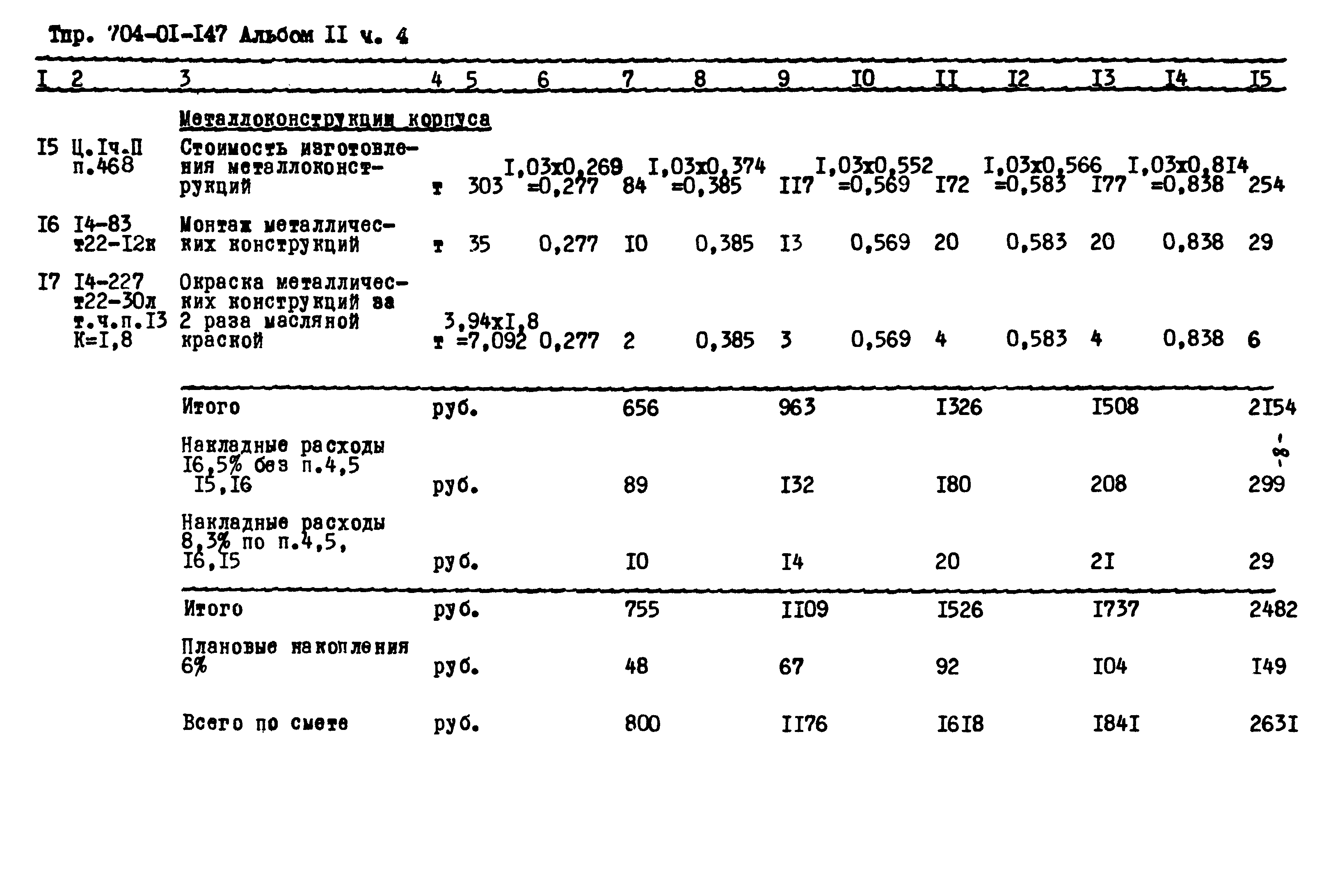 Типовые проектные решения 704-01-147