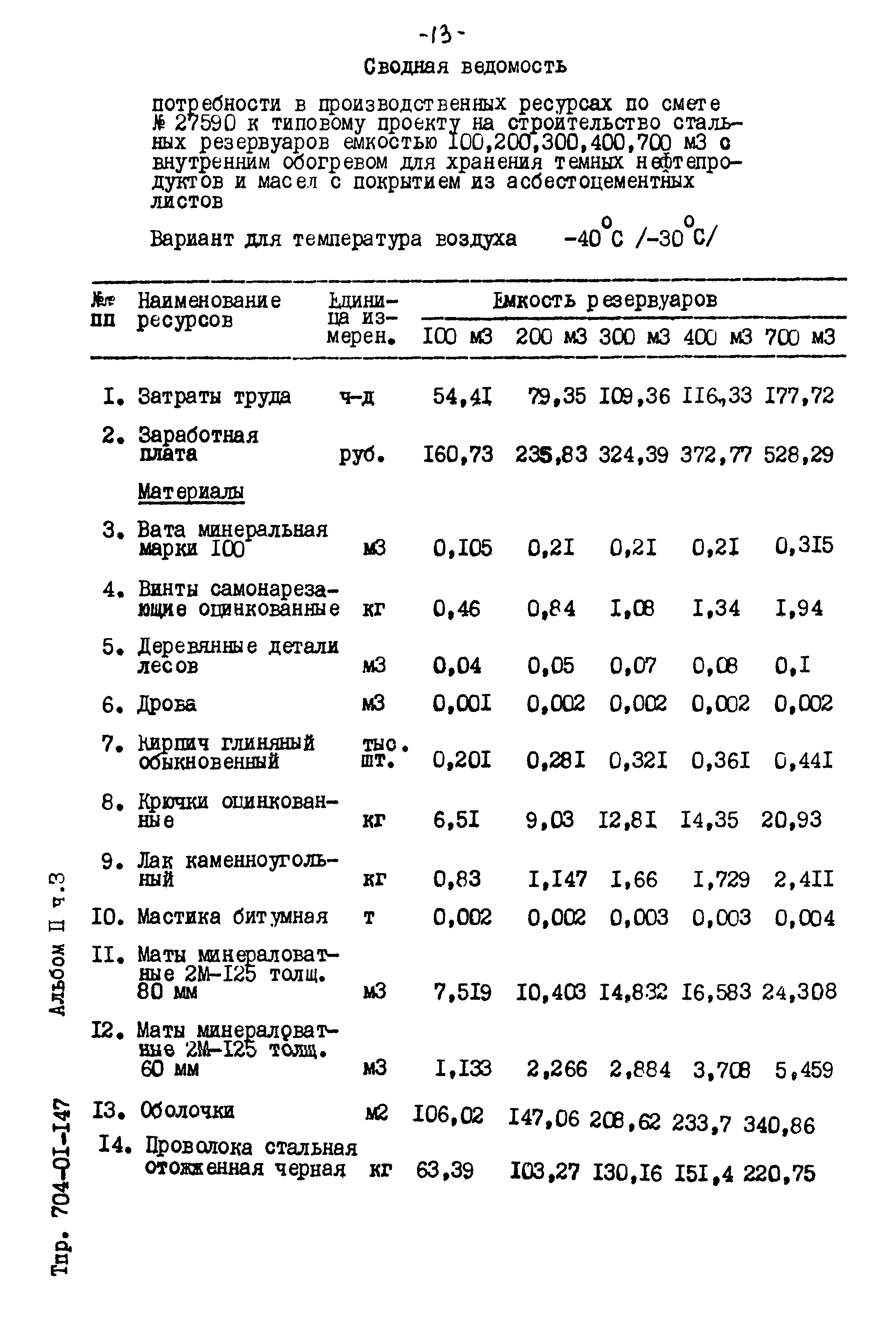 Типовые проектные решения 704-01-147