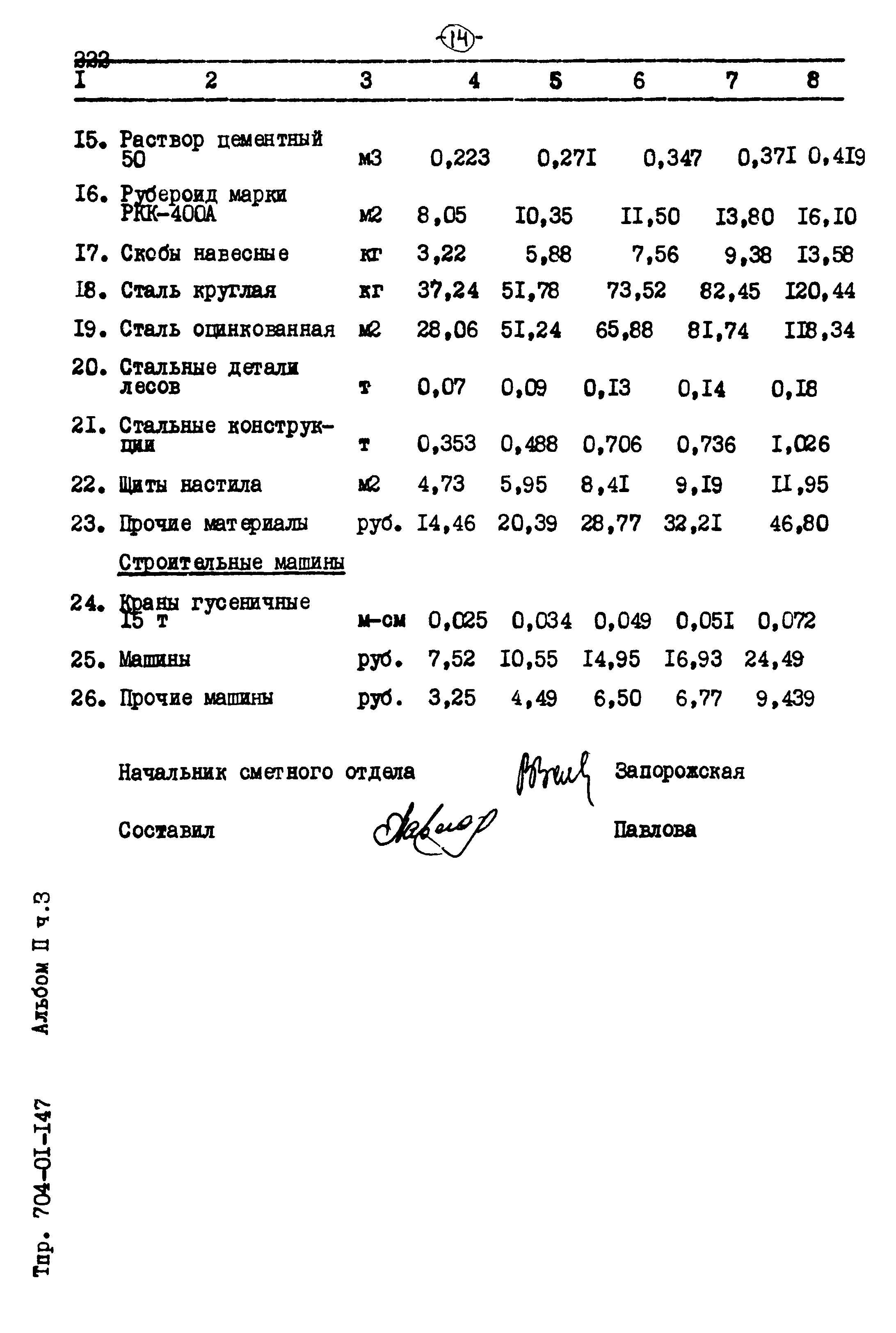 Типовые проектные решения 704-01-147