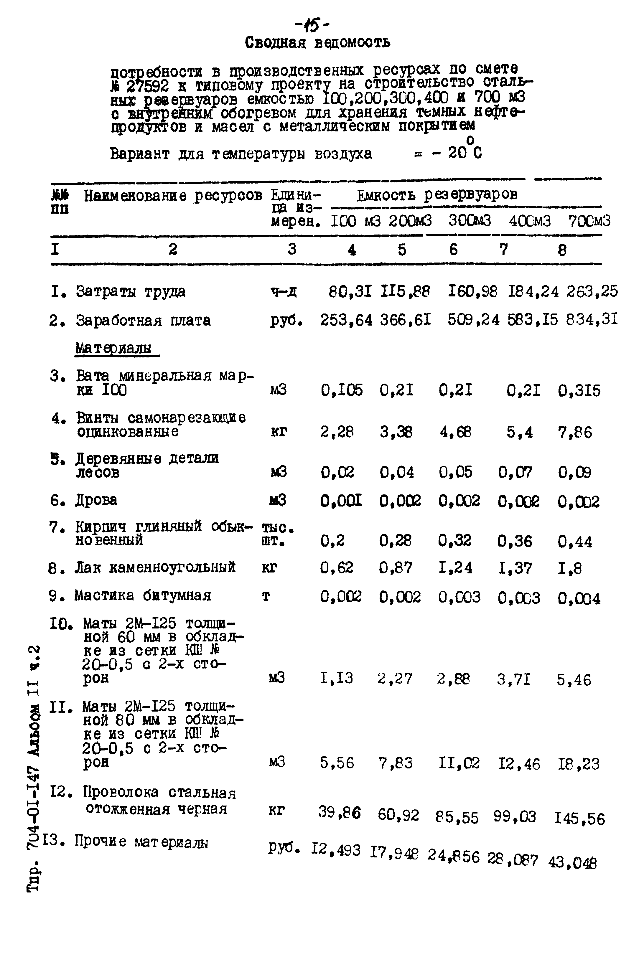 Типовые проектные решения 704-01-147