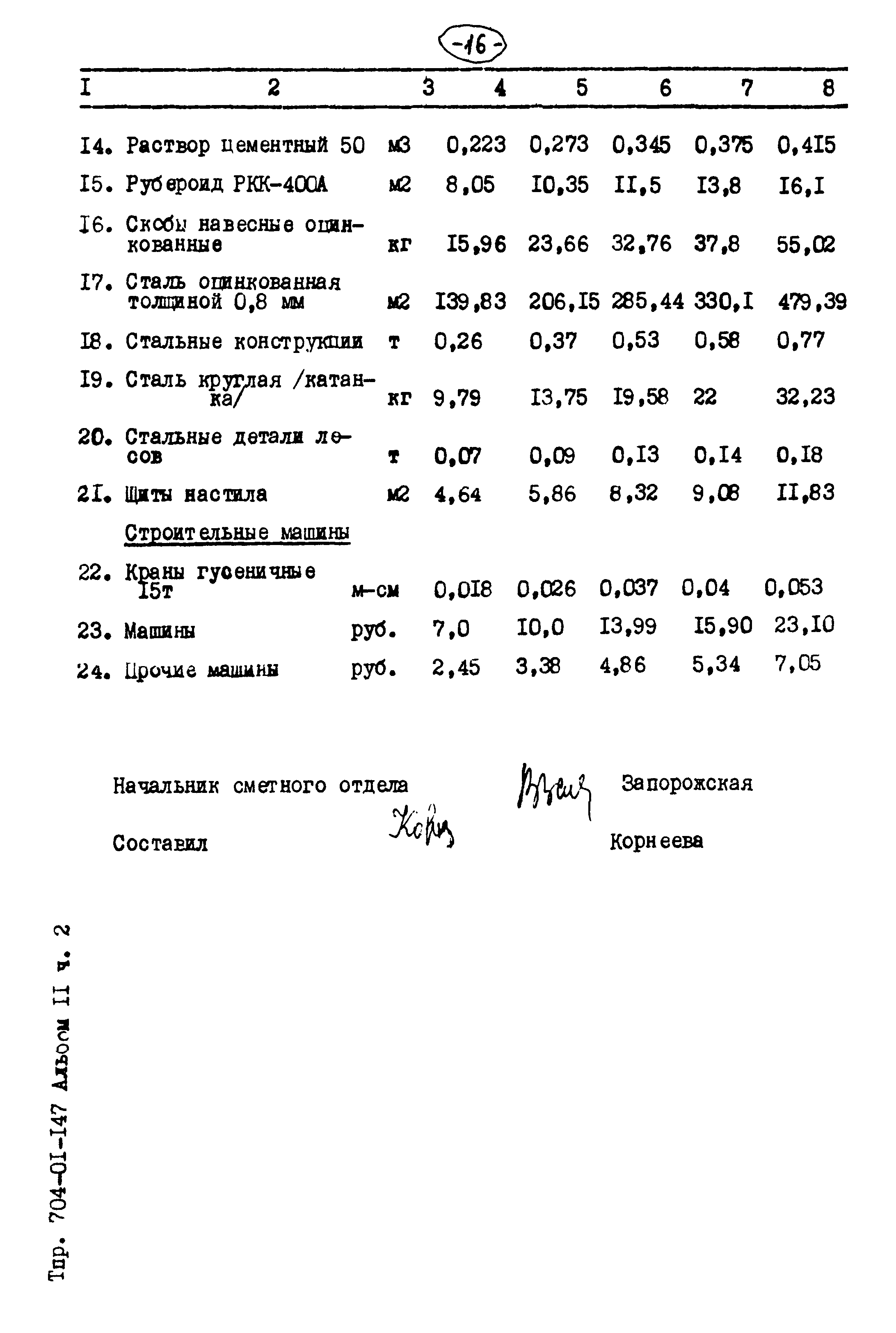 Типовые проектные решения 704-01-147