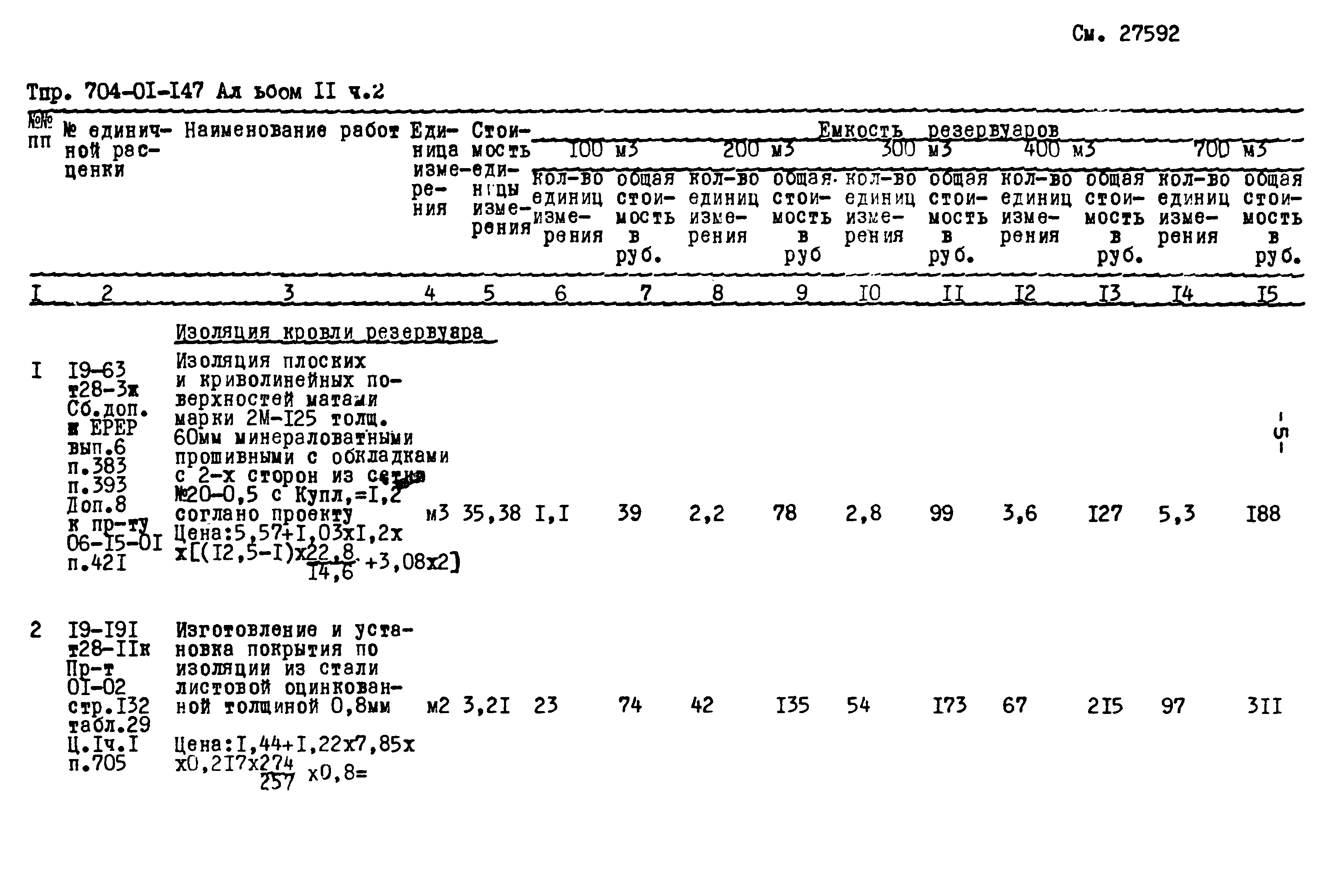 Типовые проектные решения 704-01-147