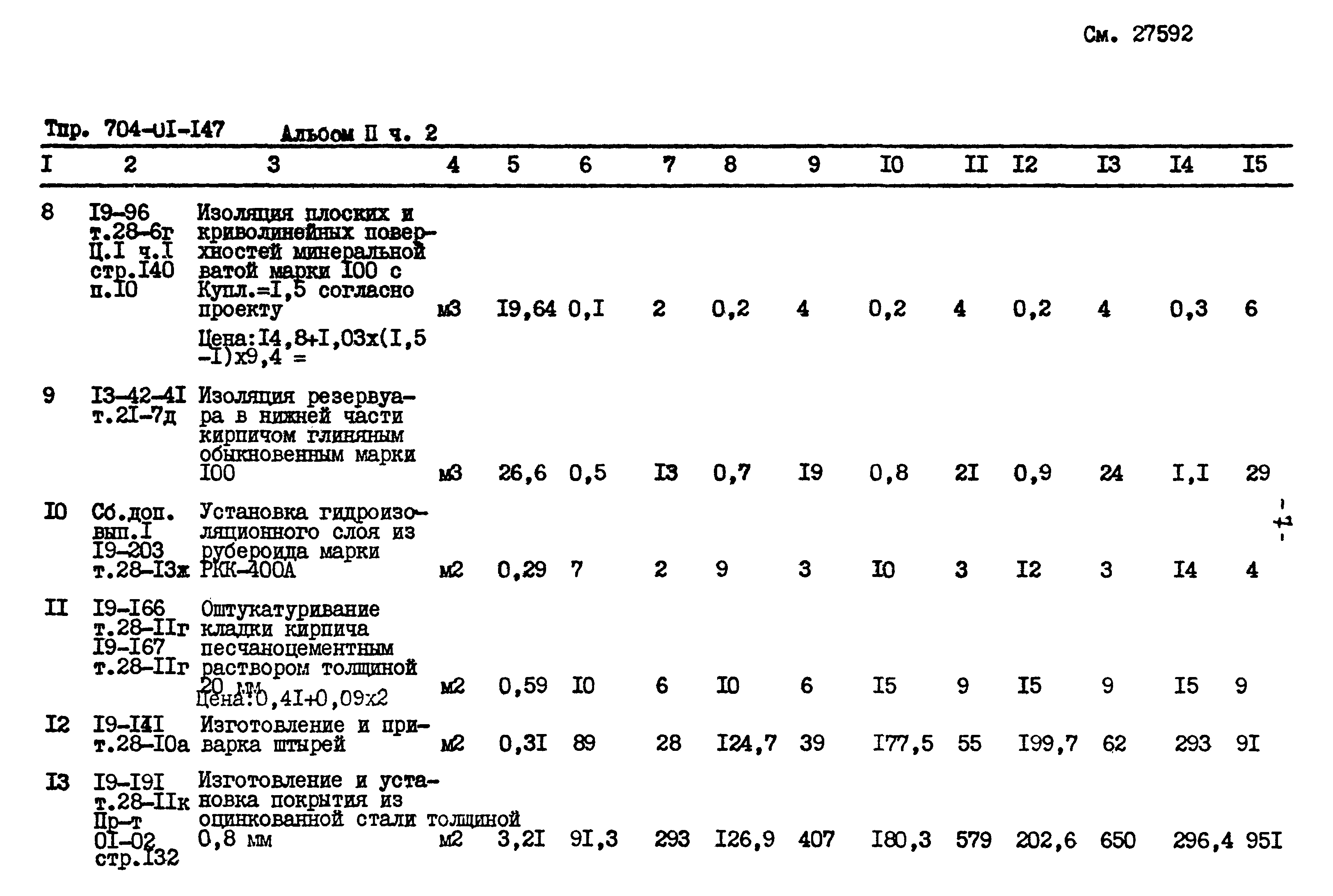 Типовые проектные решения 704-01-147