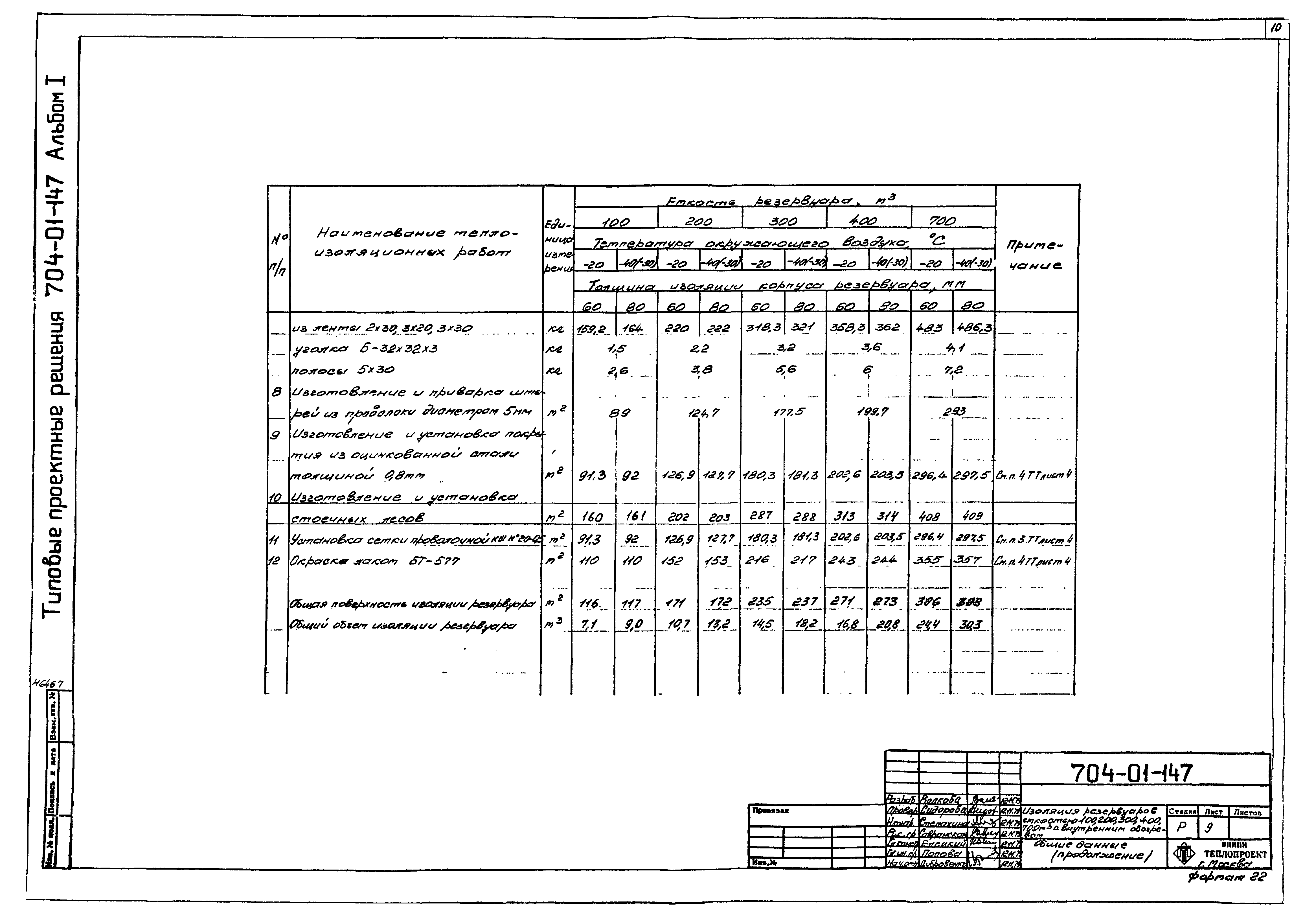 Типовые проектные решения 704-01-147
