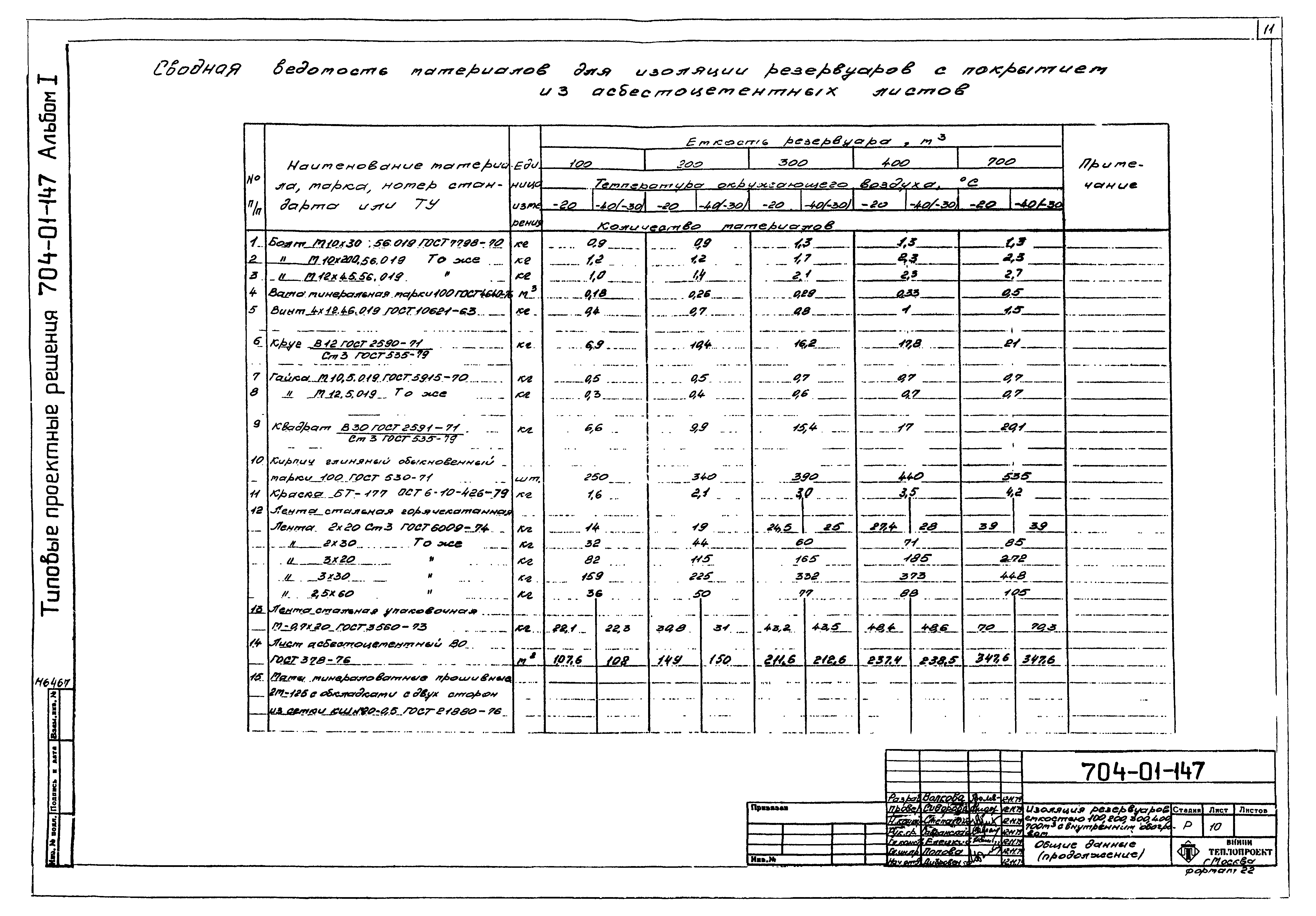 Типовые проектные решения 704-01-147