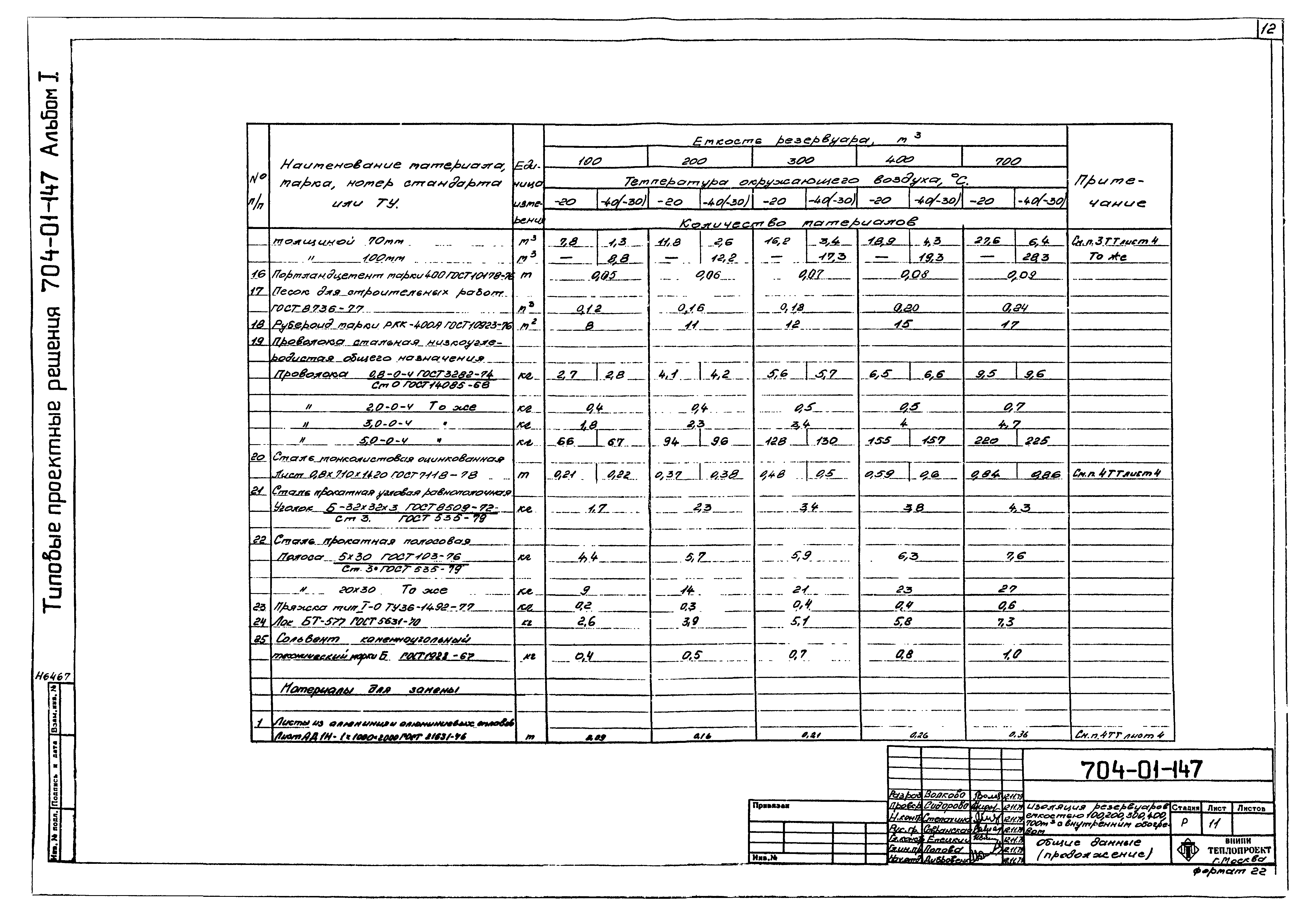 Типовые проектные решения 704-01-147