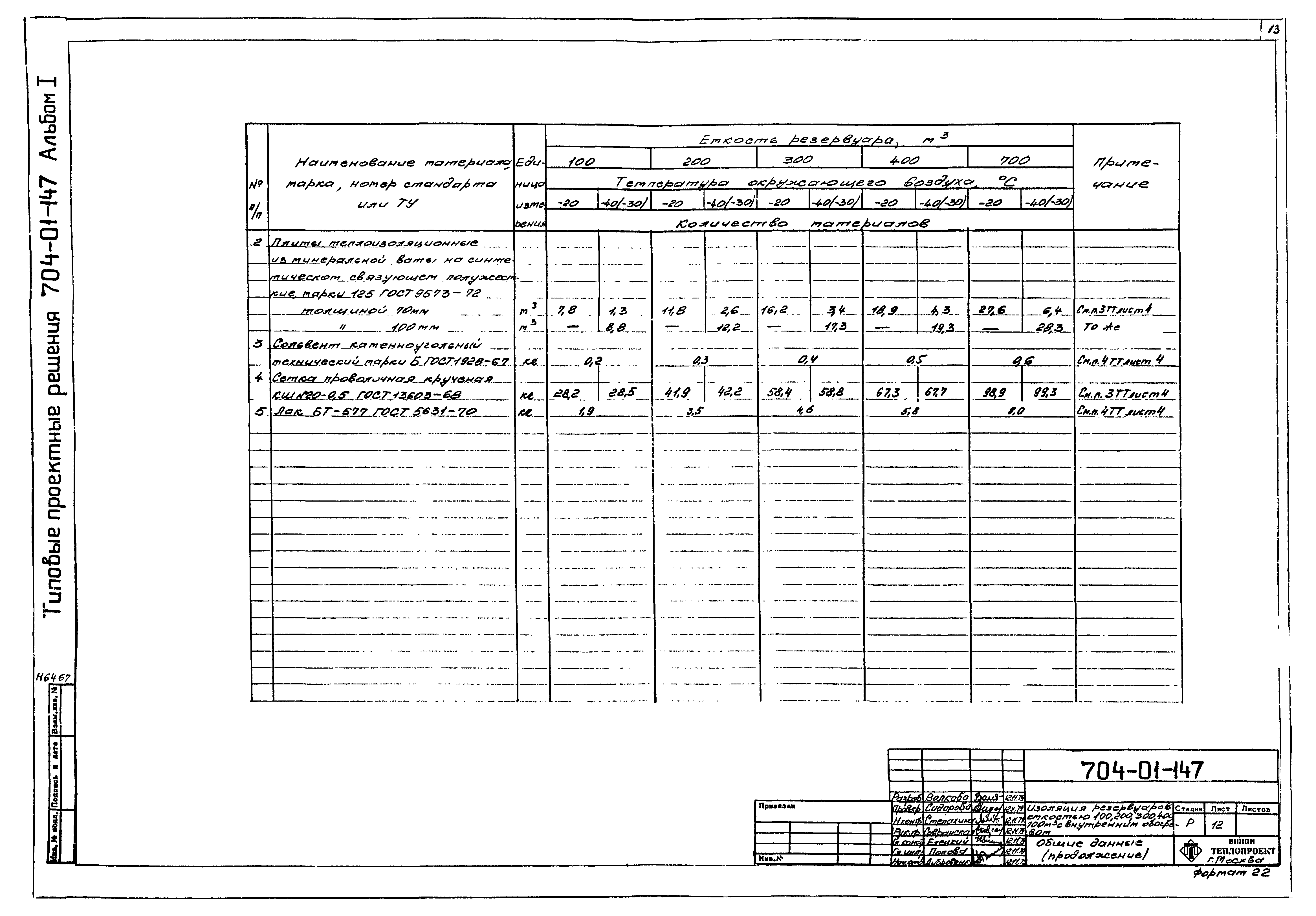 Типовые проектные решения 704-01-147