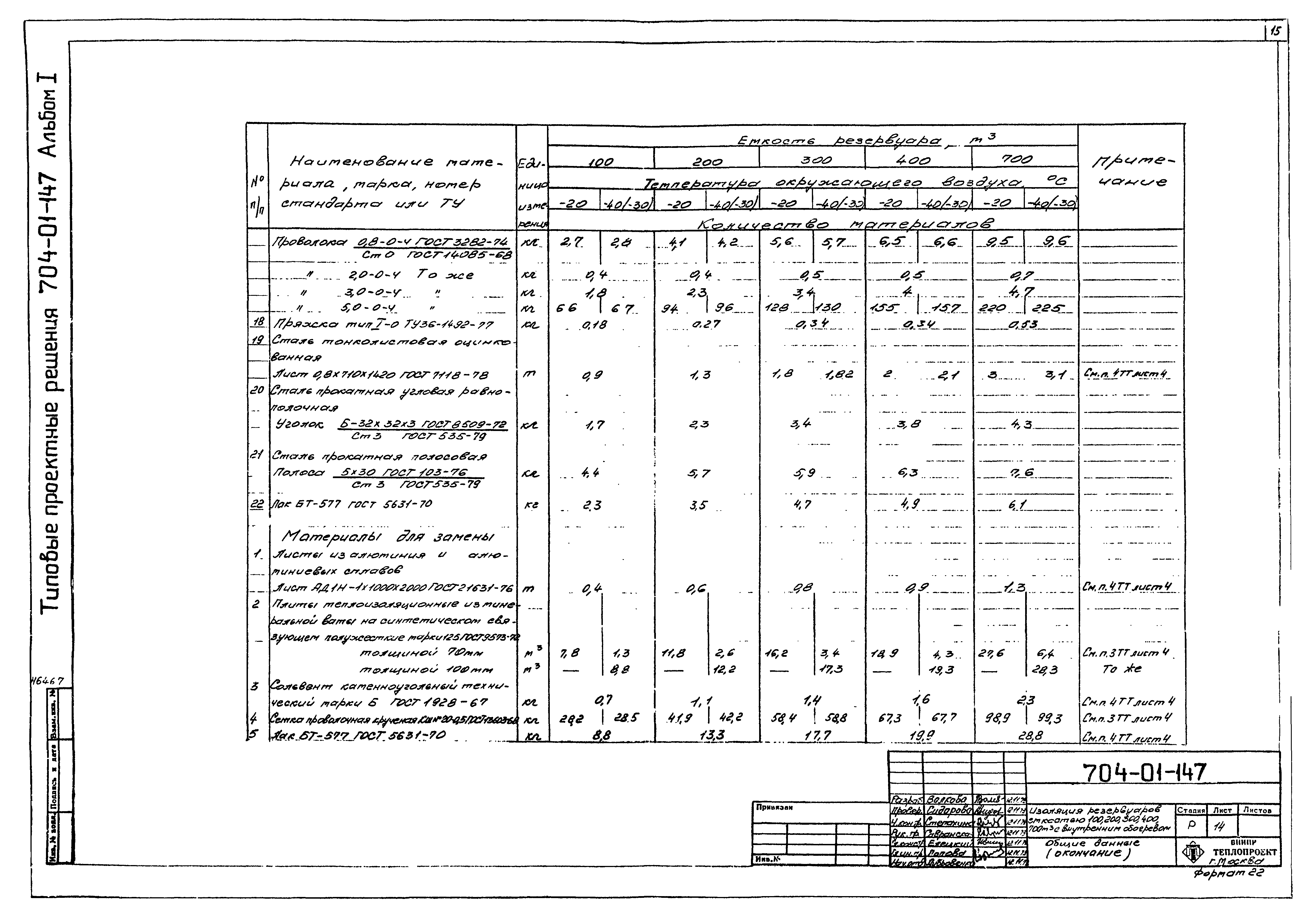 Типовые проектные решения 704-01-147