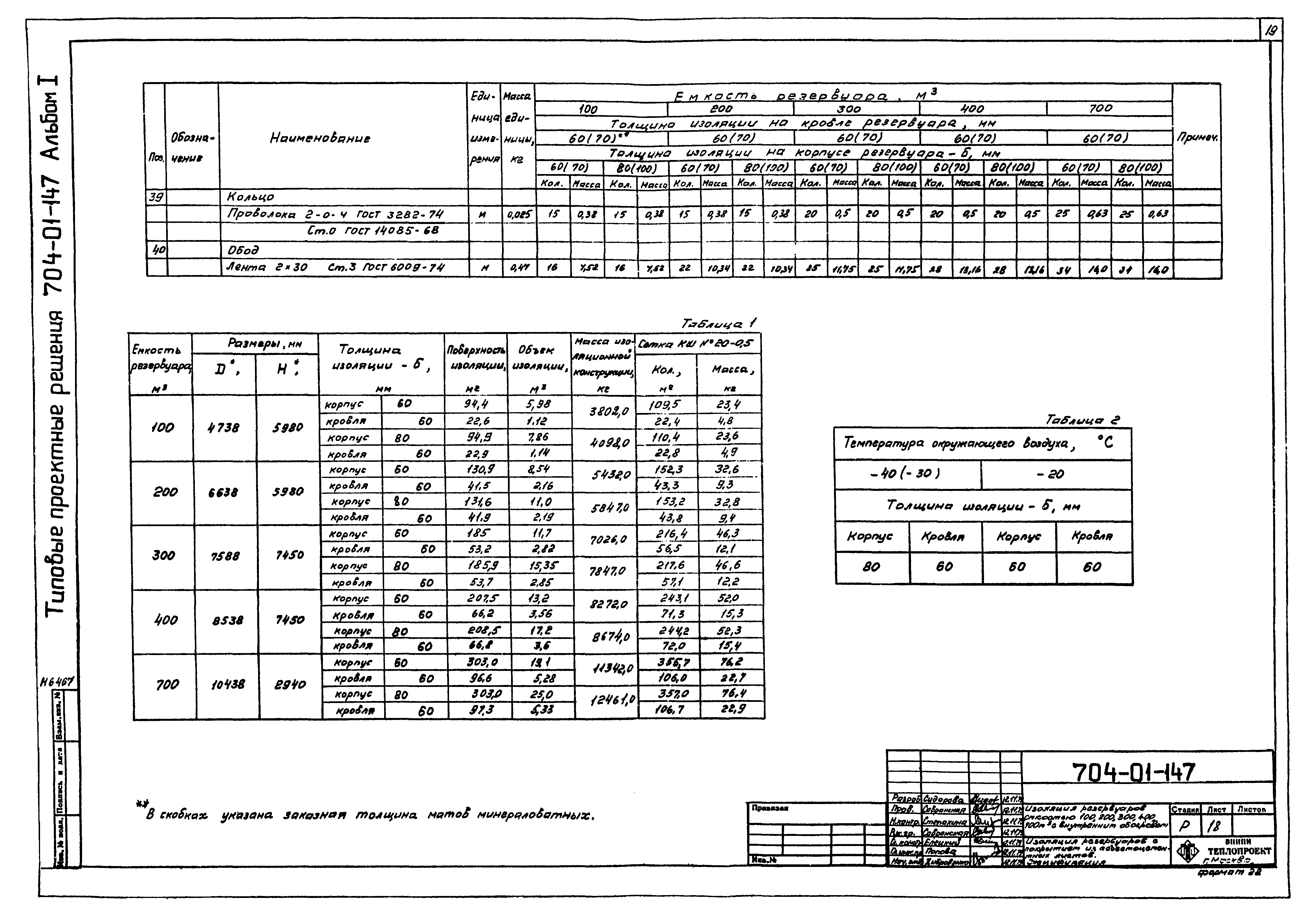 Типовые проектные решения 704-01-147