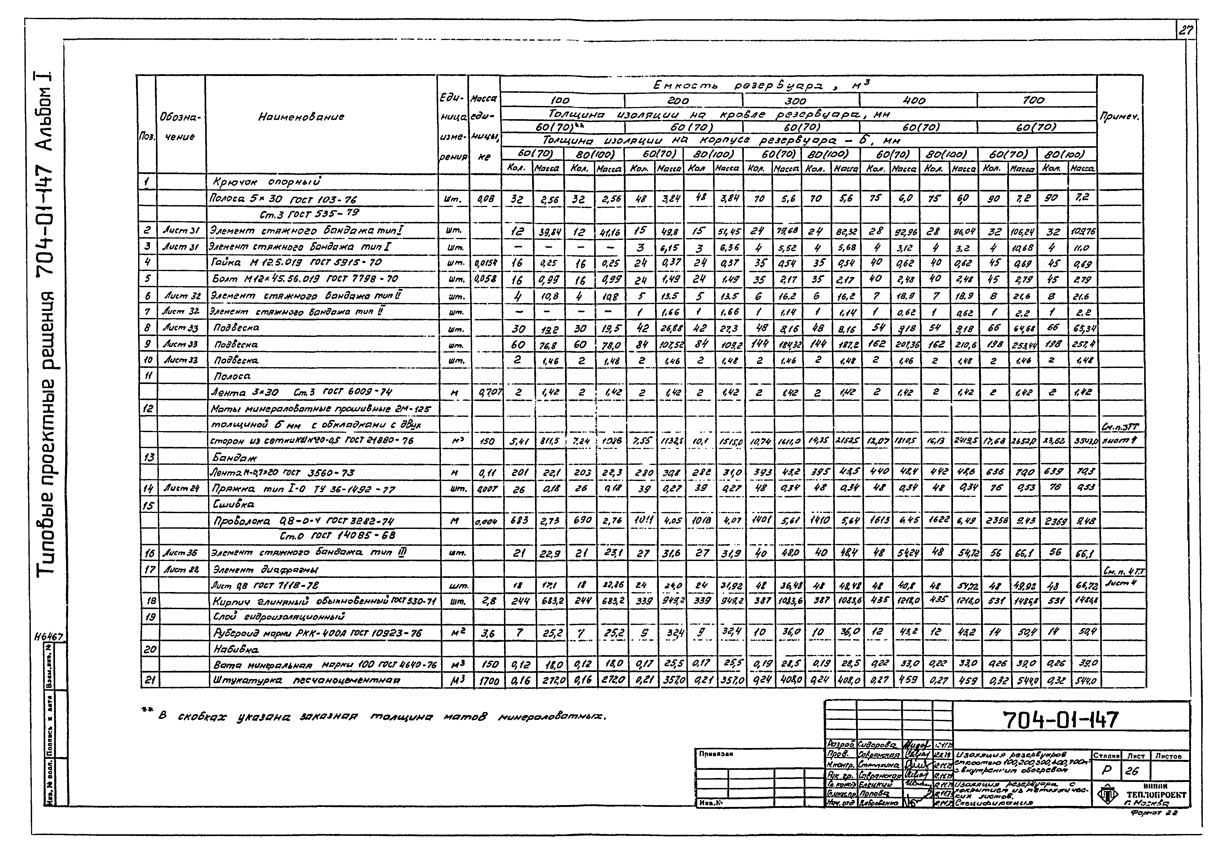 Типовые проектные решения 704-01-147