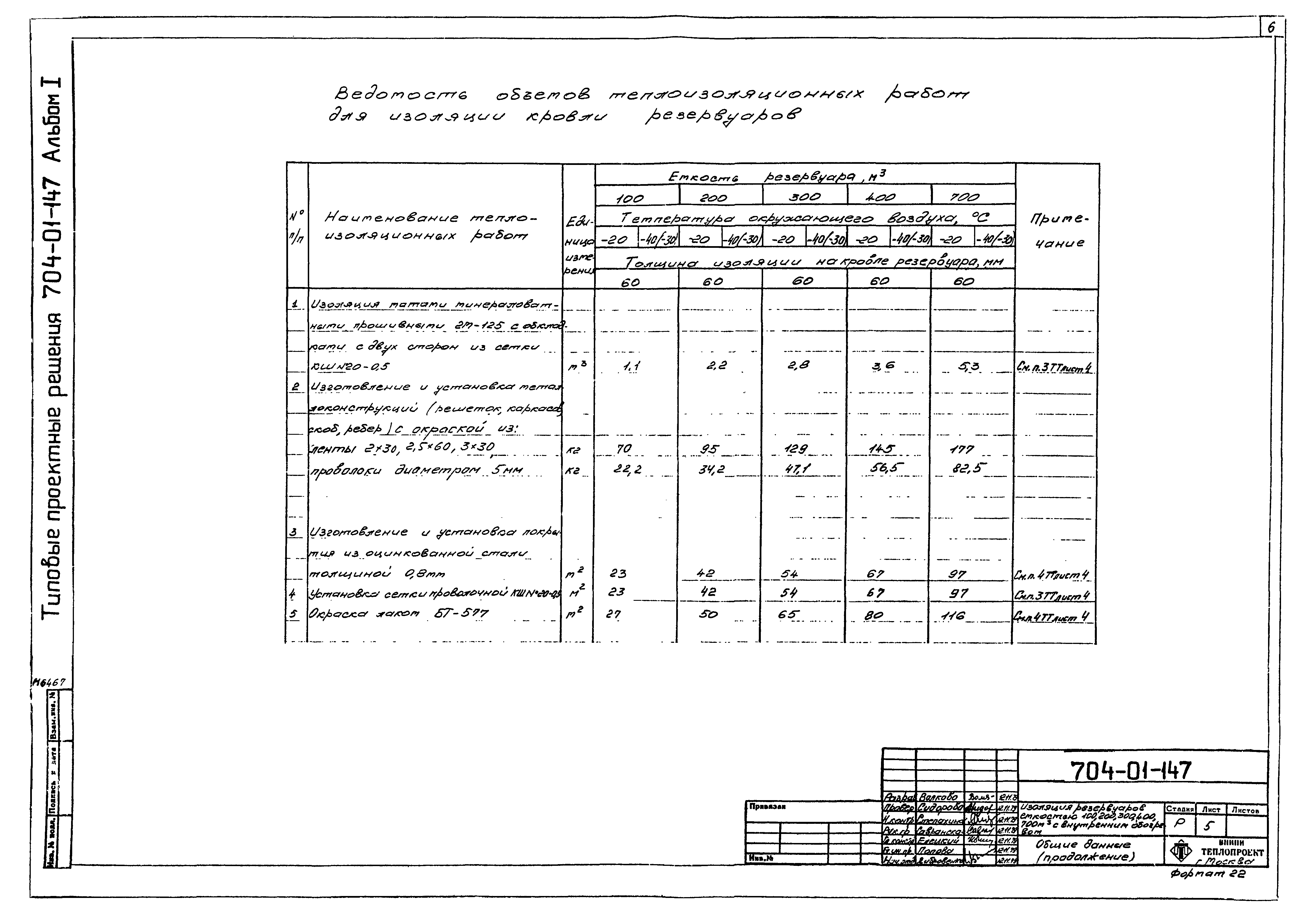Типовые проектные решения 704-01-147