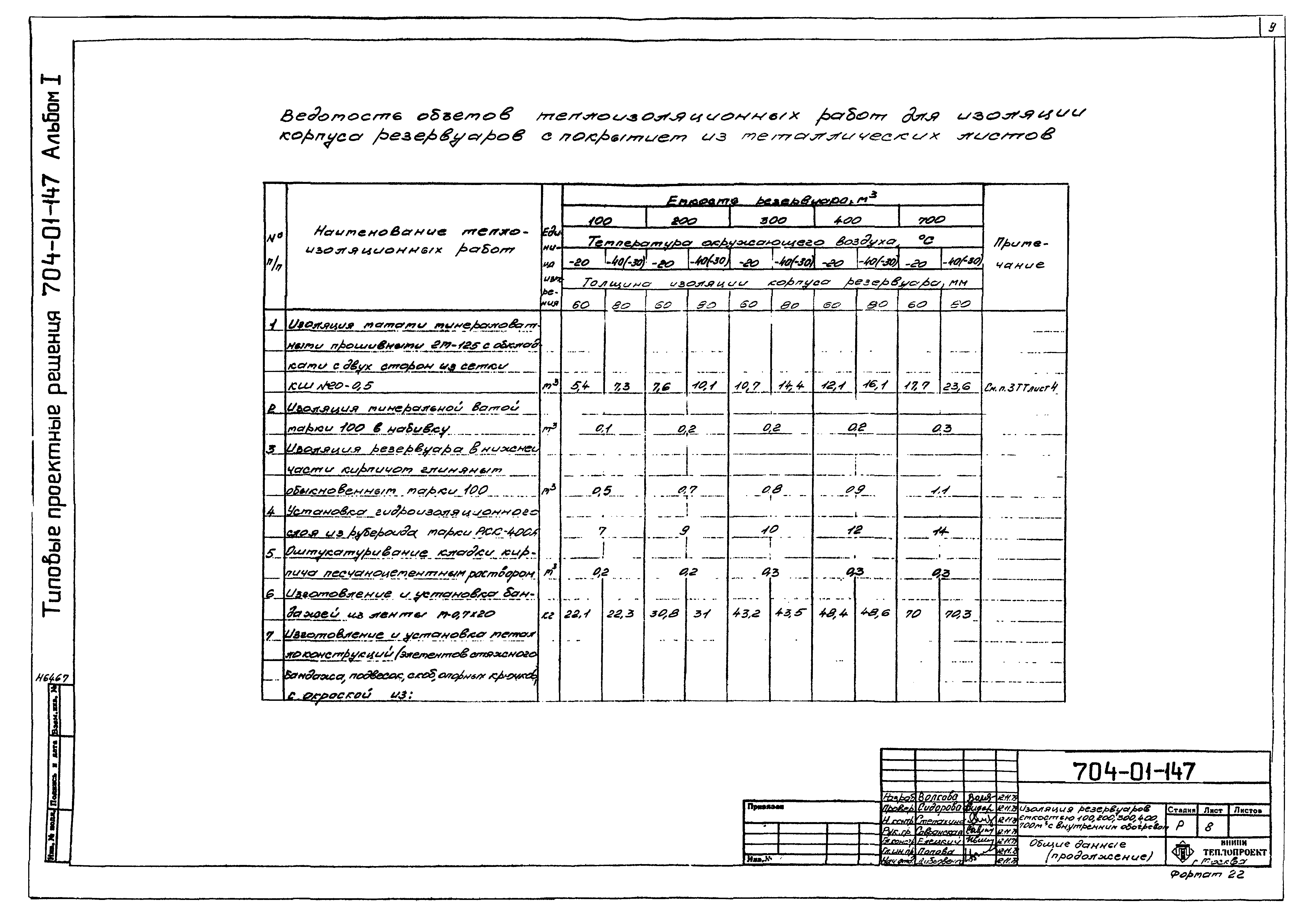Типовые проектные решения 704-01-147