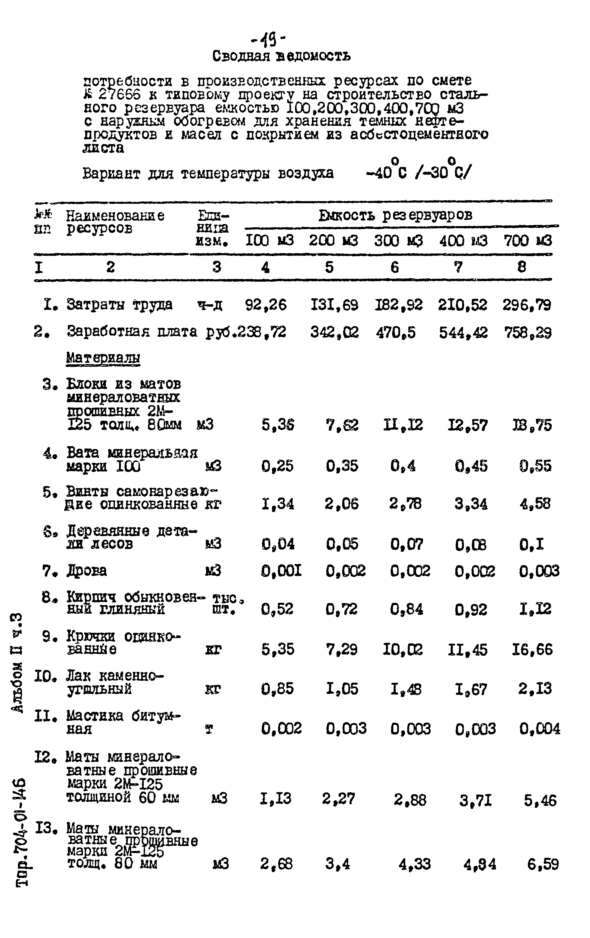 Типовые проектные решения 704-01-146