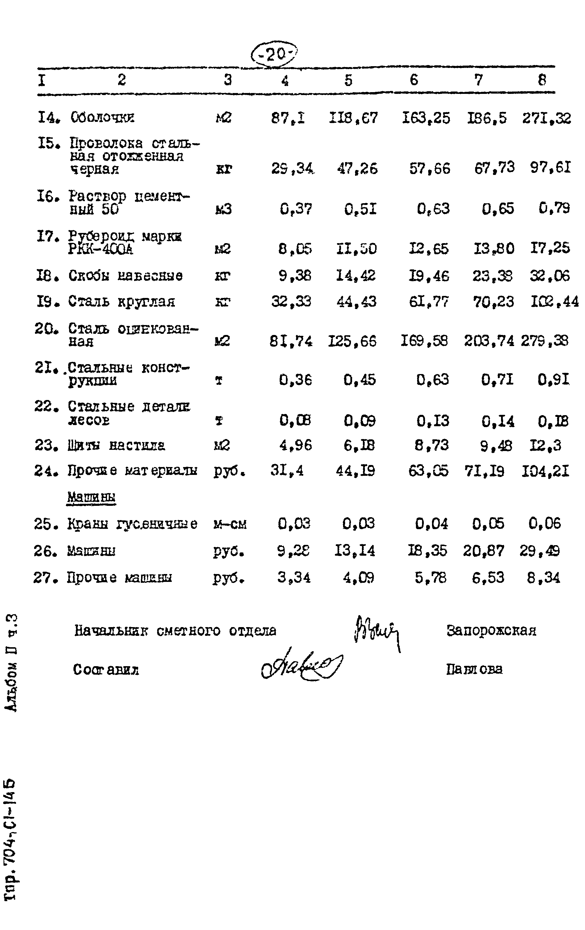 Типовые проектные решения 704-01-146