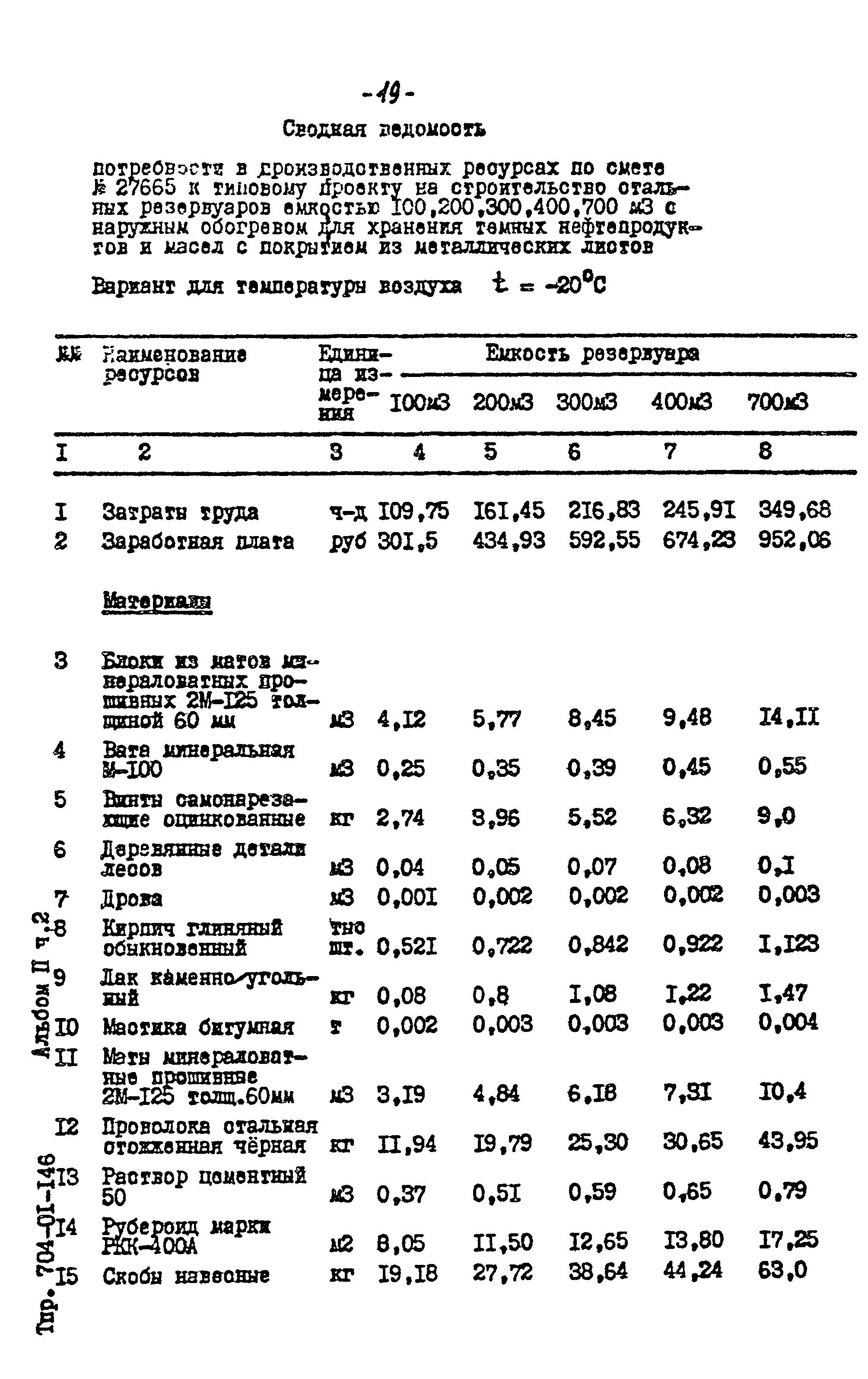 Типовые проектные решения 704-01-146