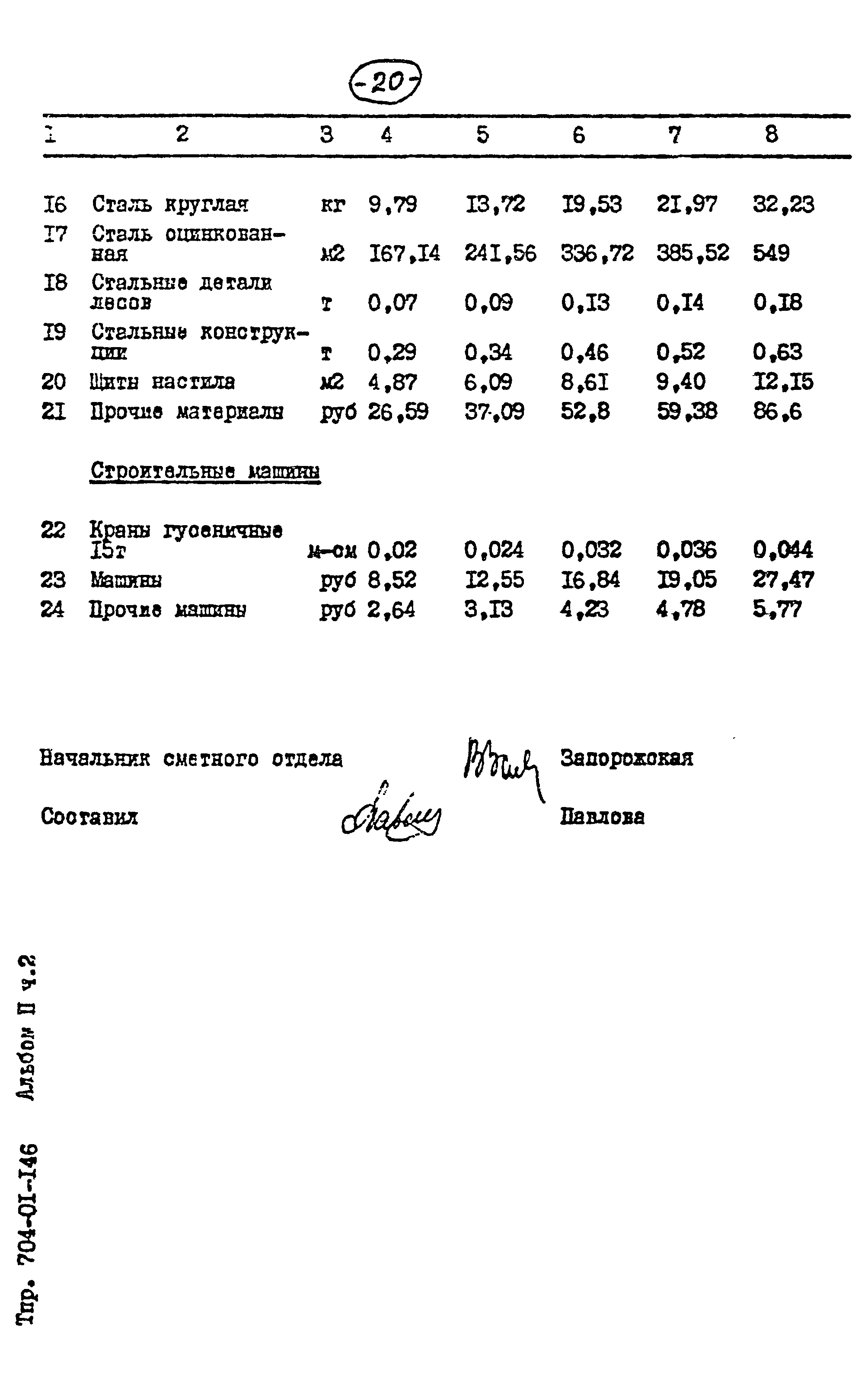 Типовые проектные решения 704-01-146