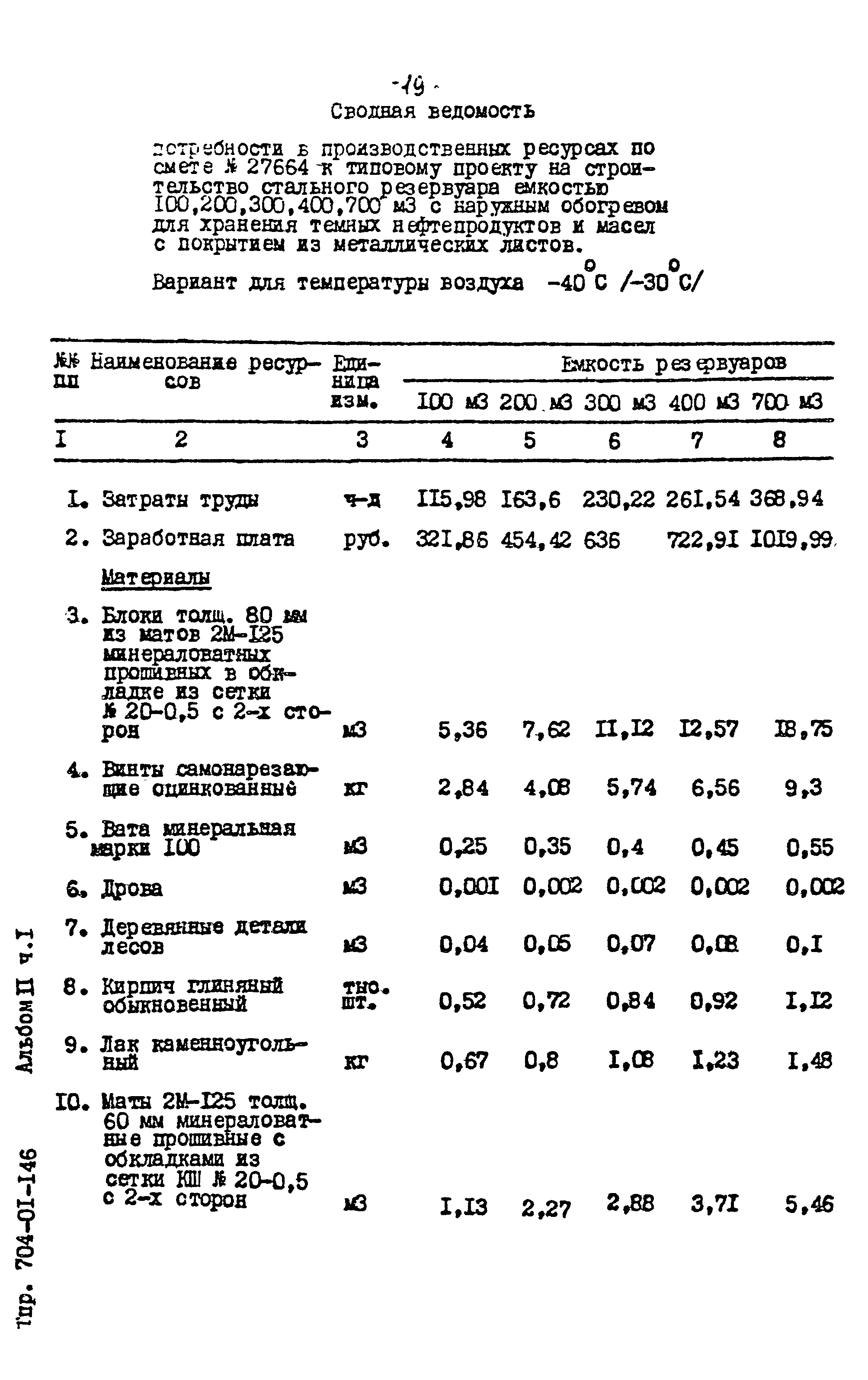 Типовые проектные решения 704-01-146