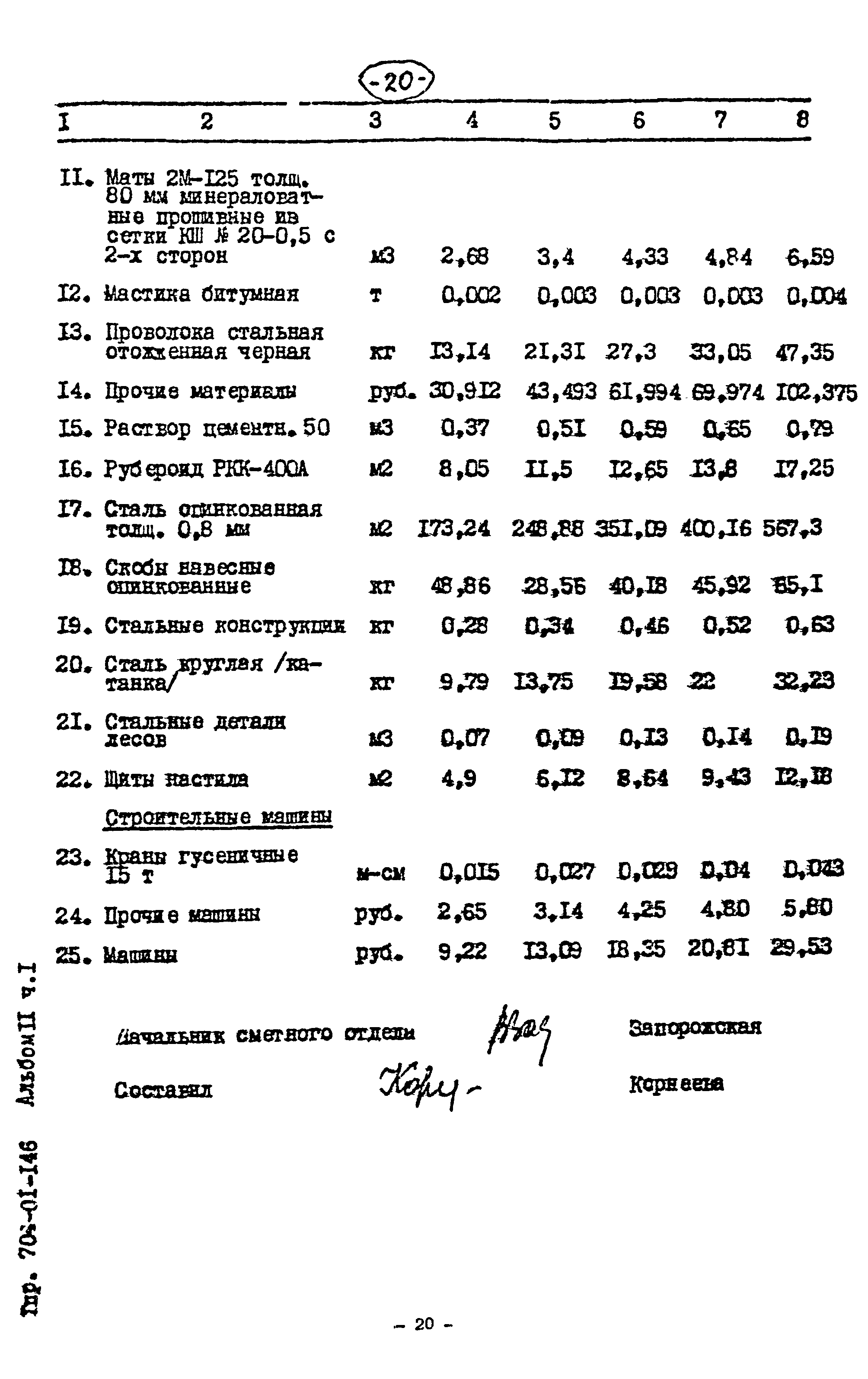 Типовые проектные решения 704-01-146