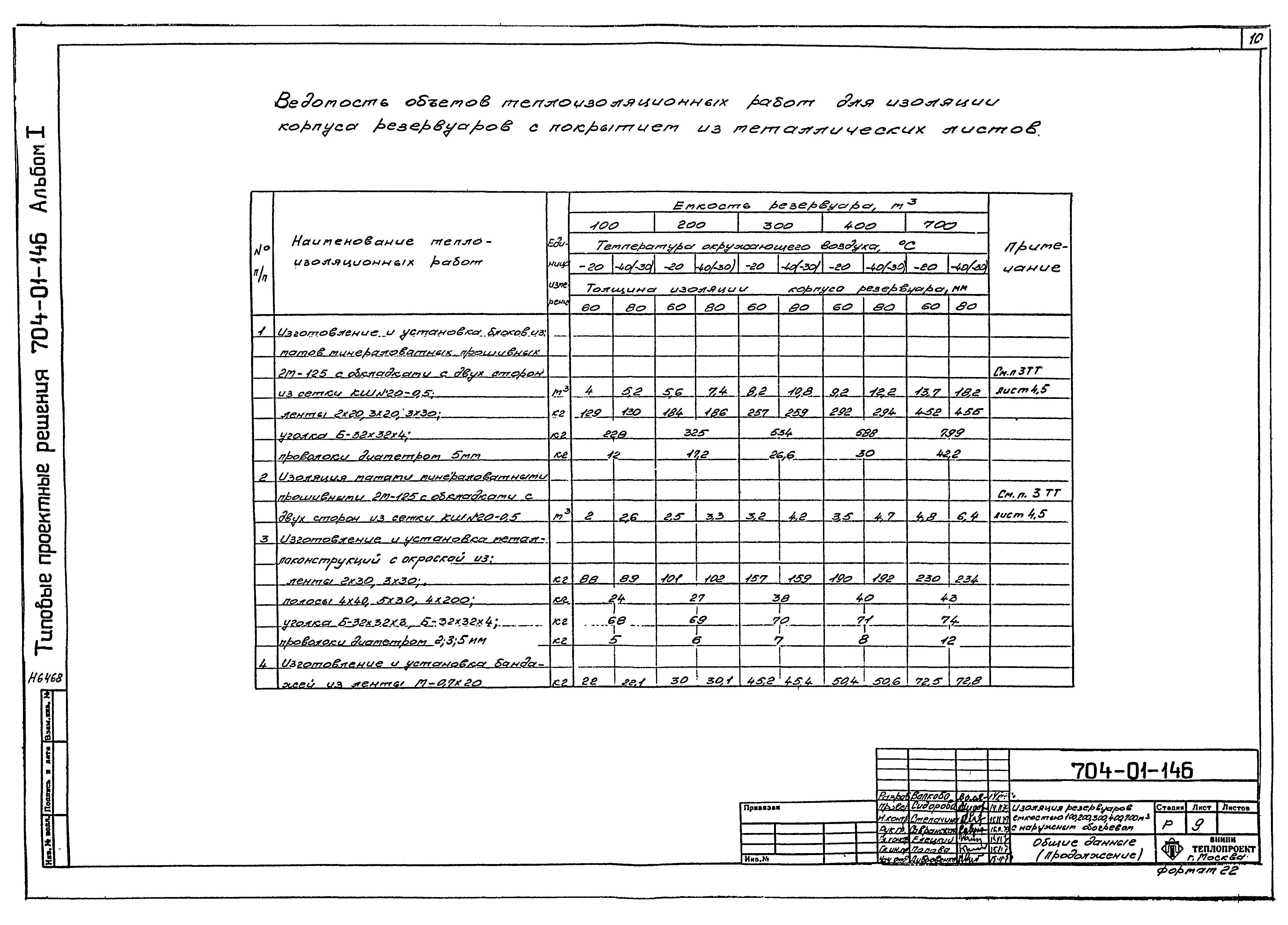 Типовые проектные решения 704-01-146