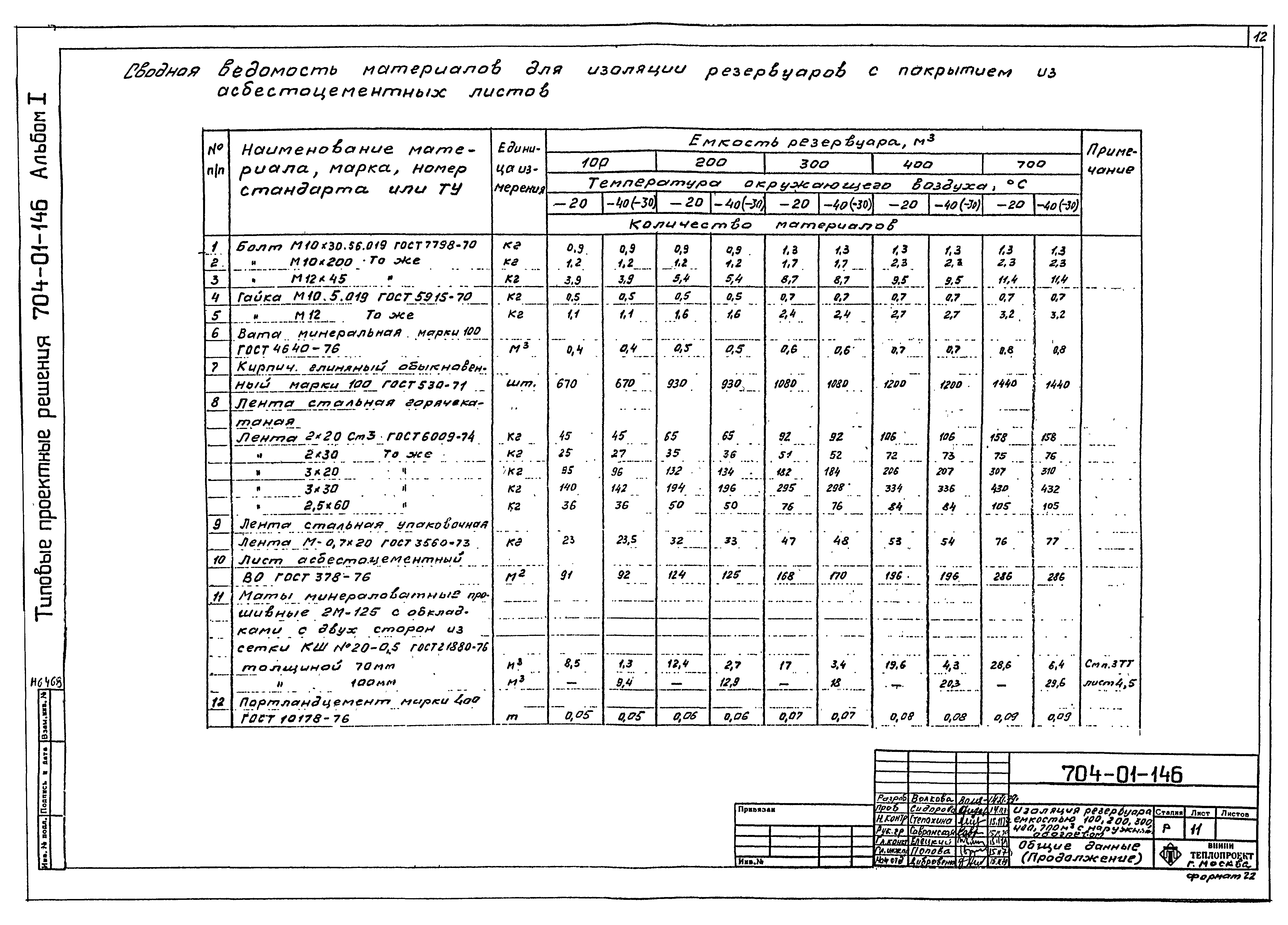 Типовые проектные решения 704-01-146