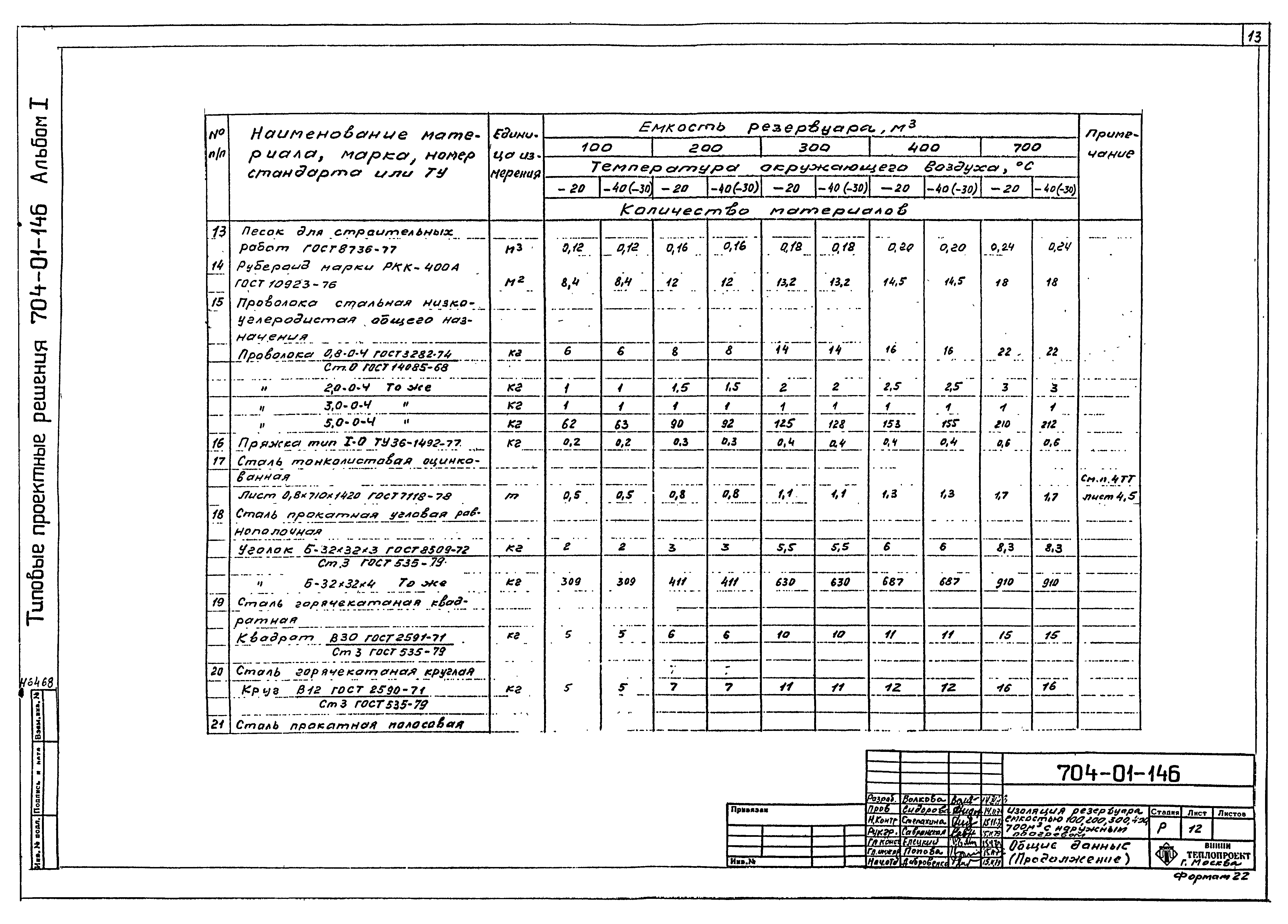 Типовые проектные решения 704-01-146