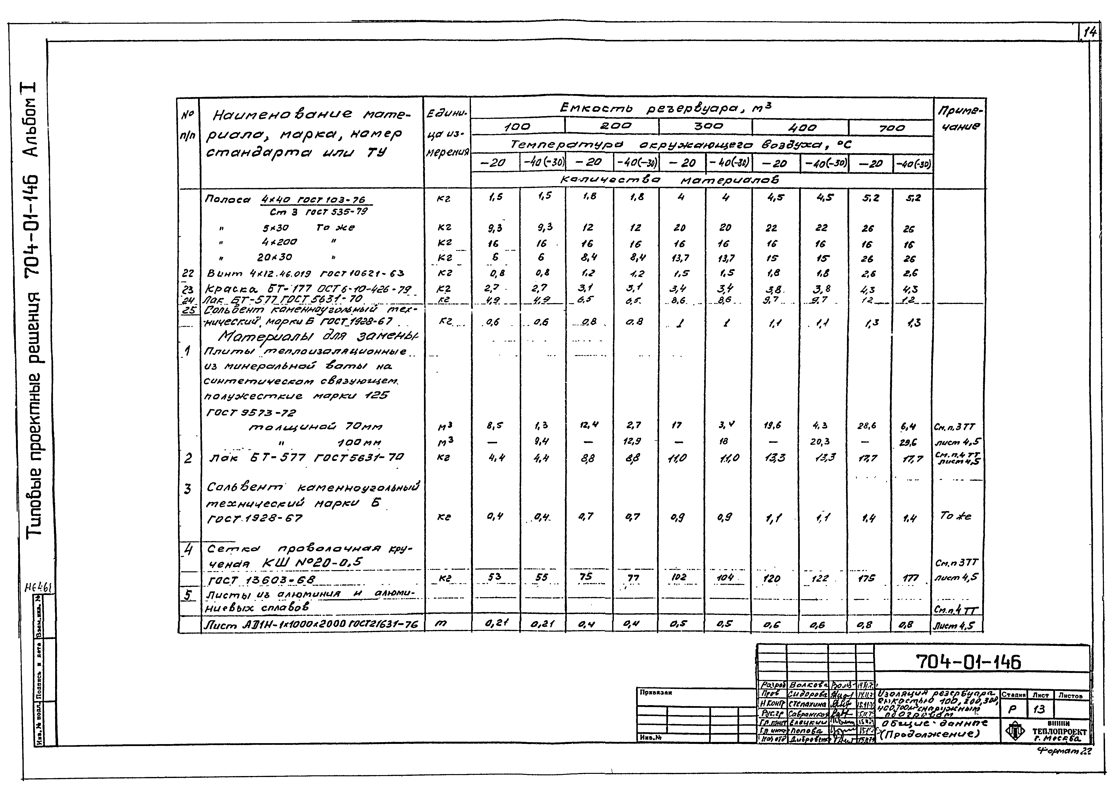 Типовые проектные решения 704-01-146