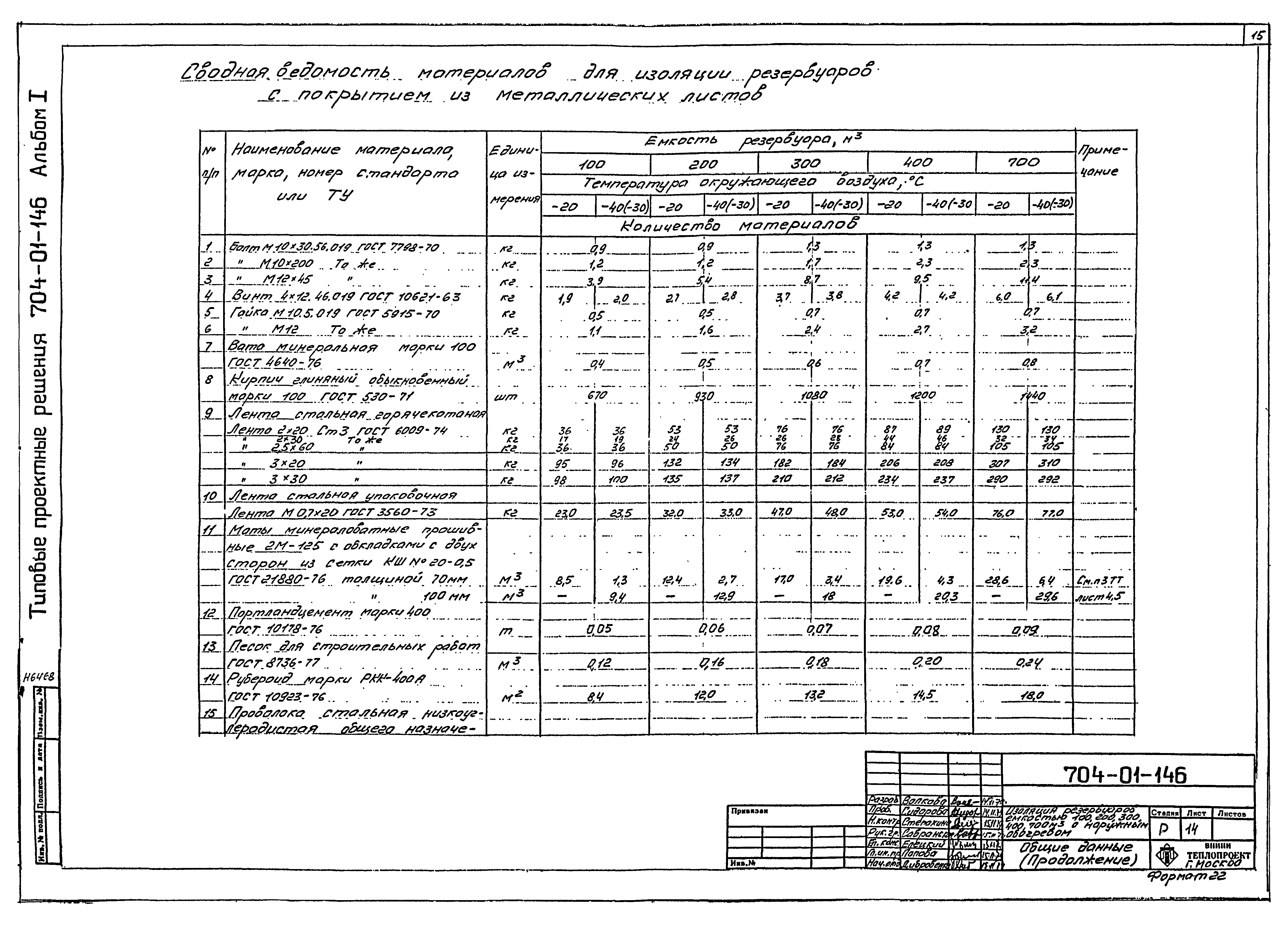 Типовые проектные решения 704-01-146