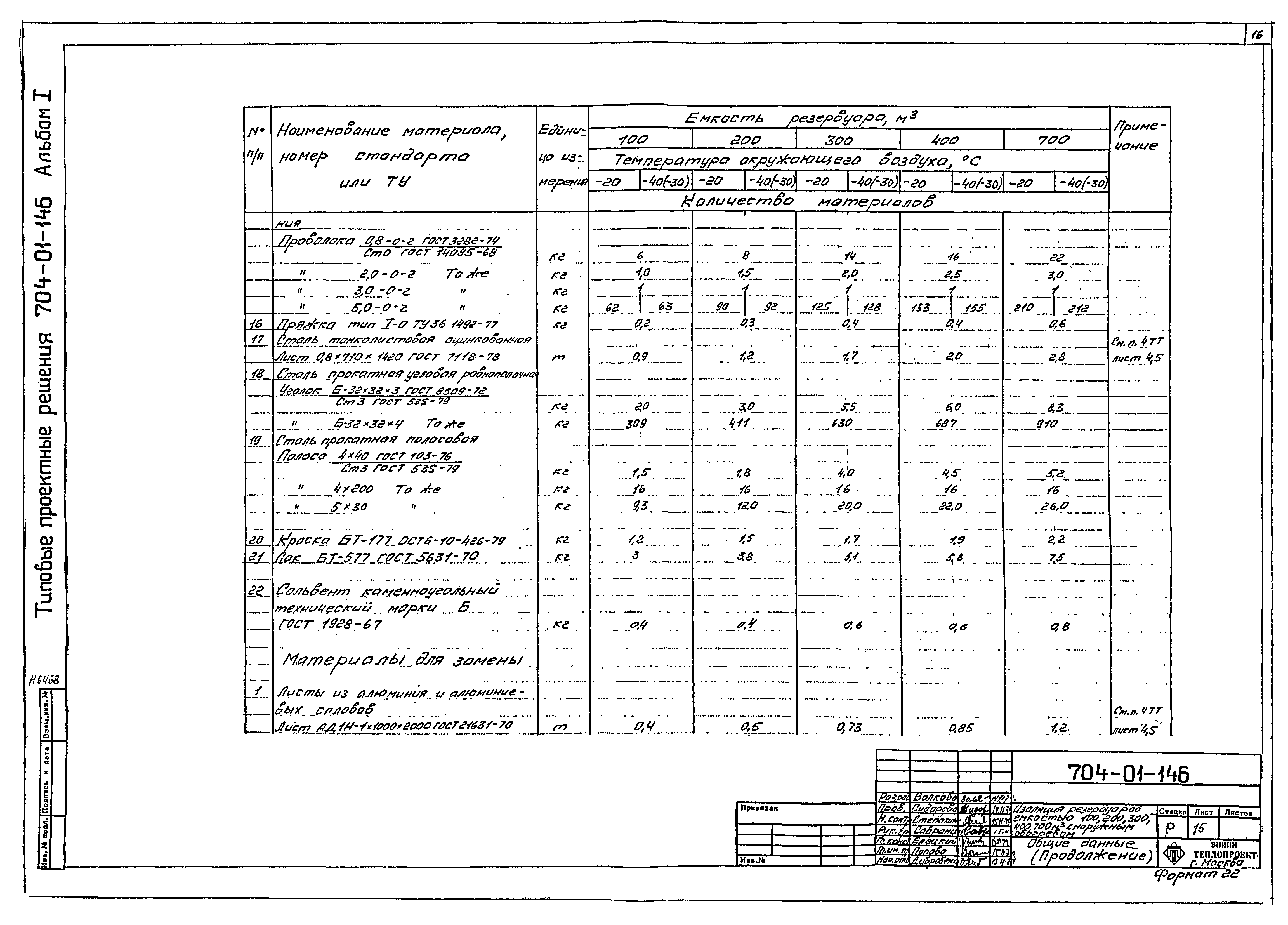Типовые проектные решения 704-01-146