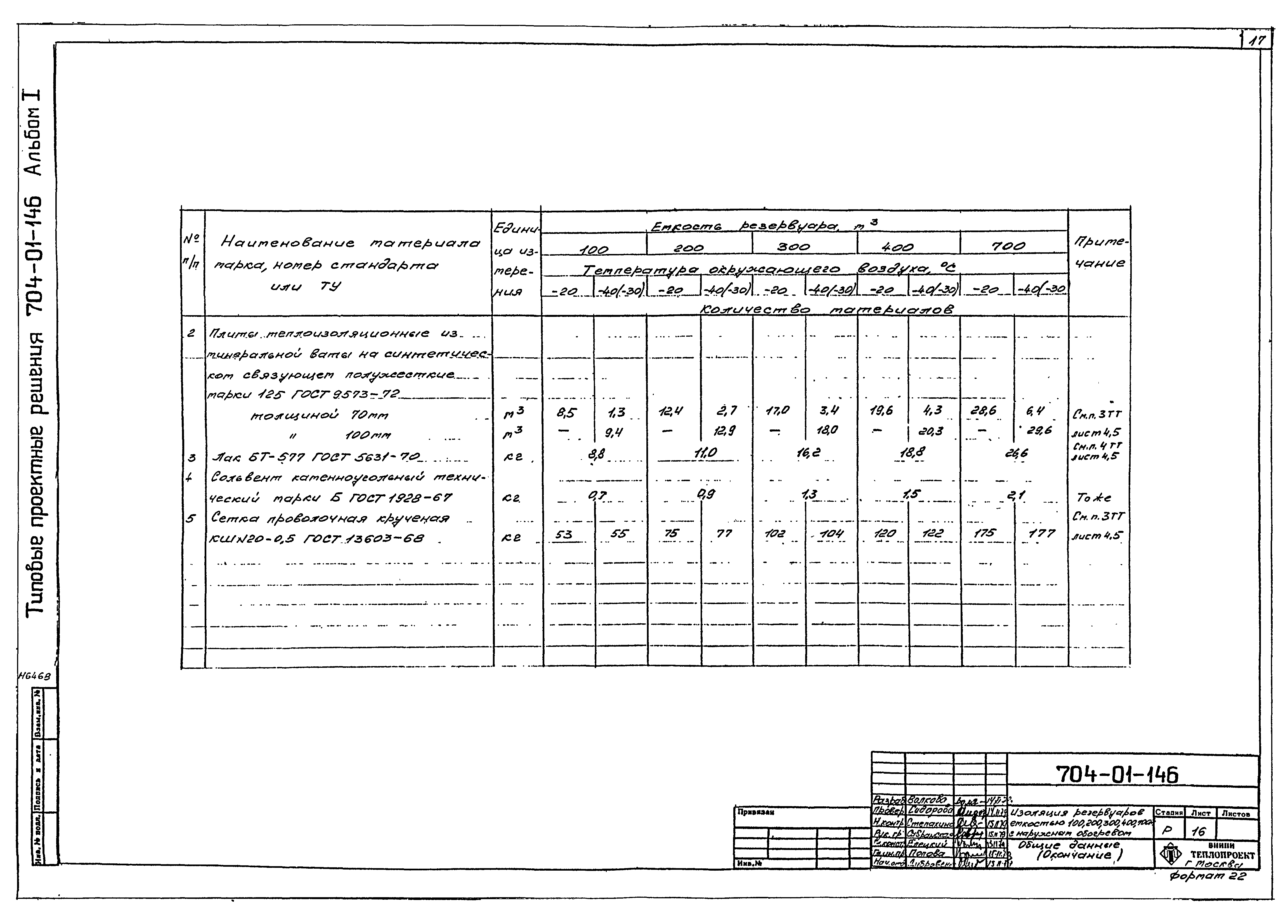 Типовые проектные решения 704-01-146