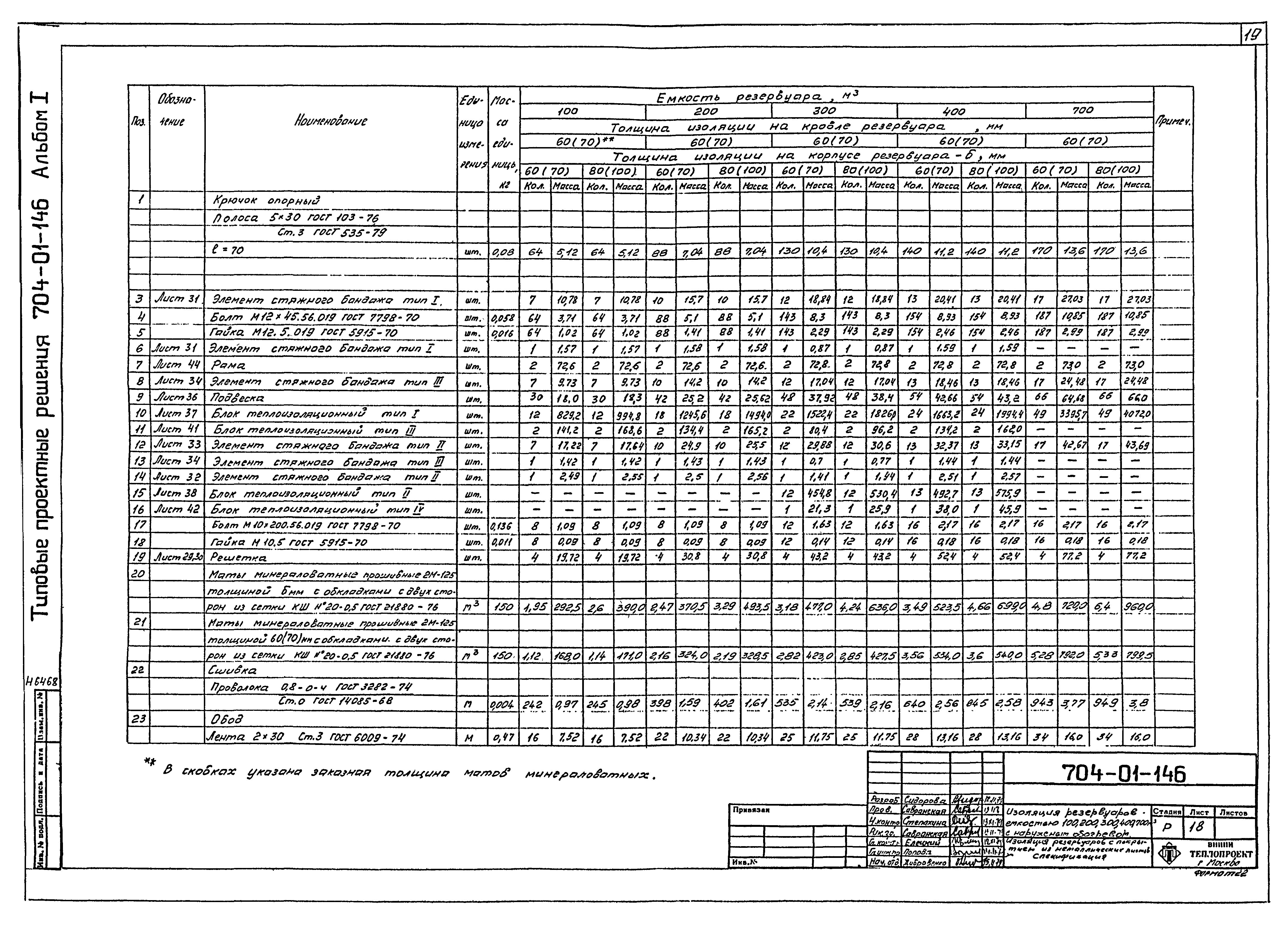 Типовые проектные решения 704-01-146